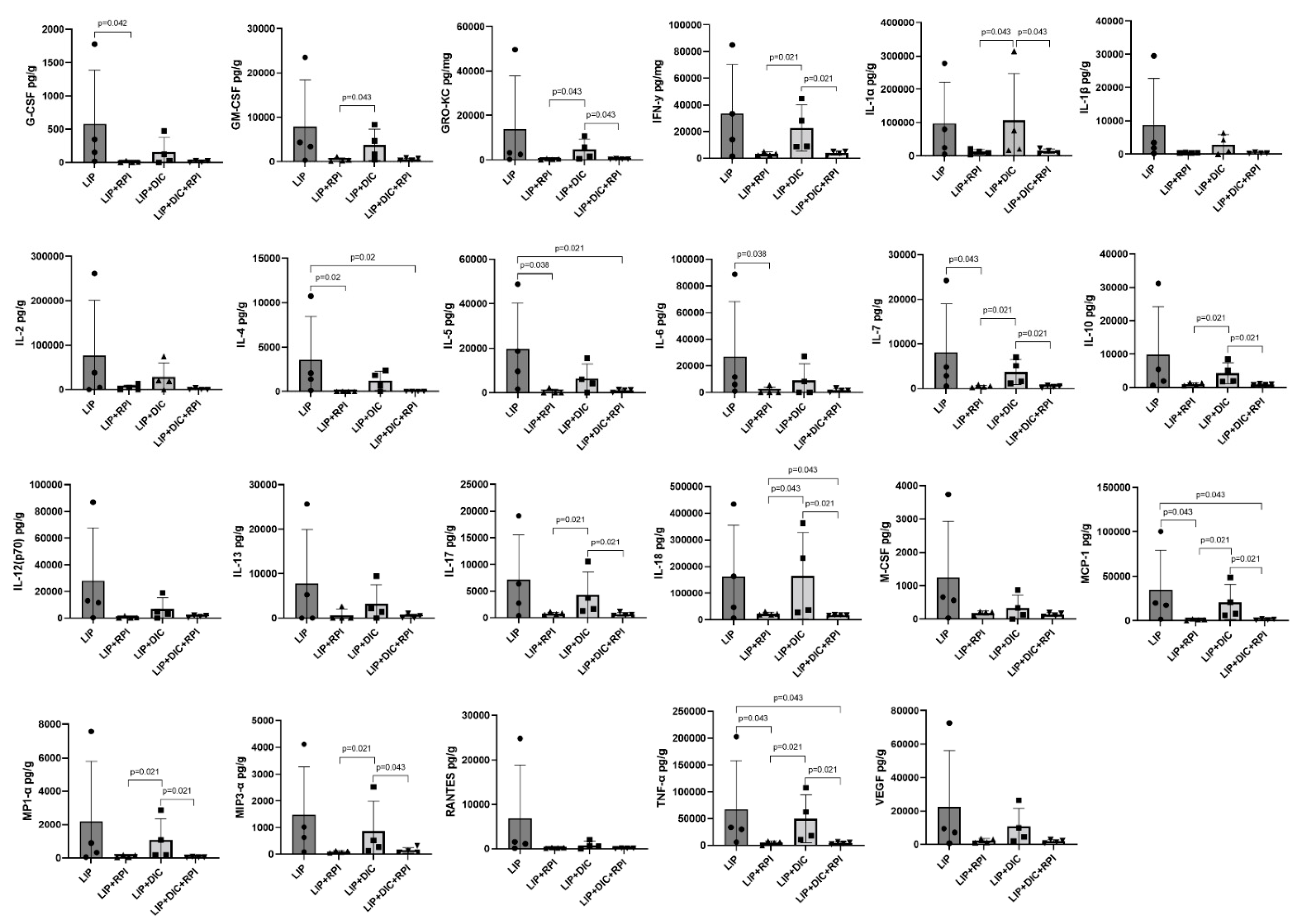 Preprints 75348 g007