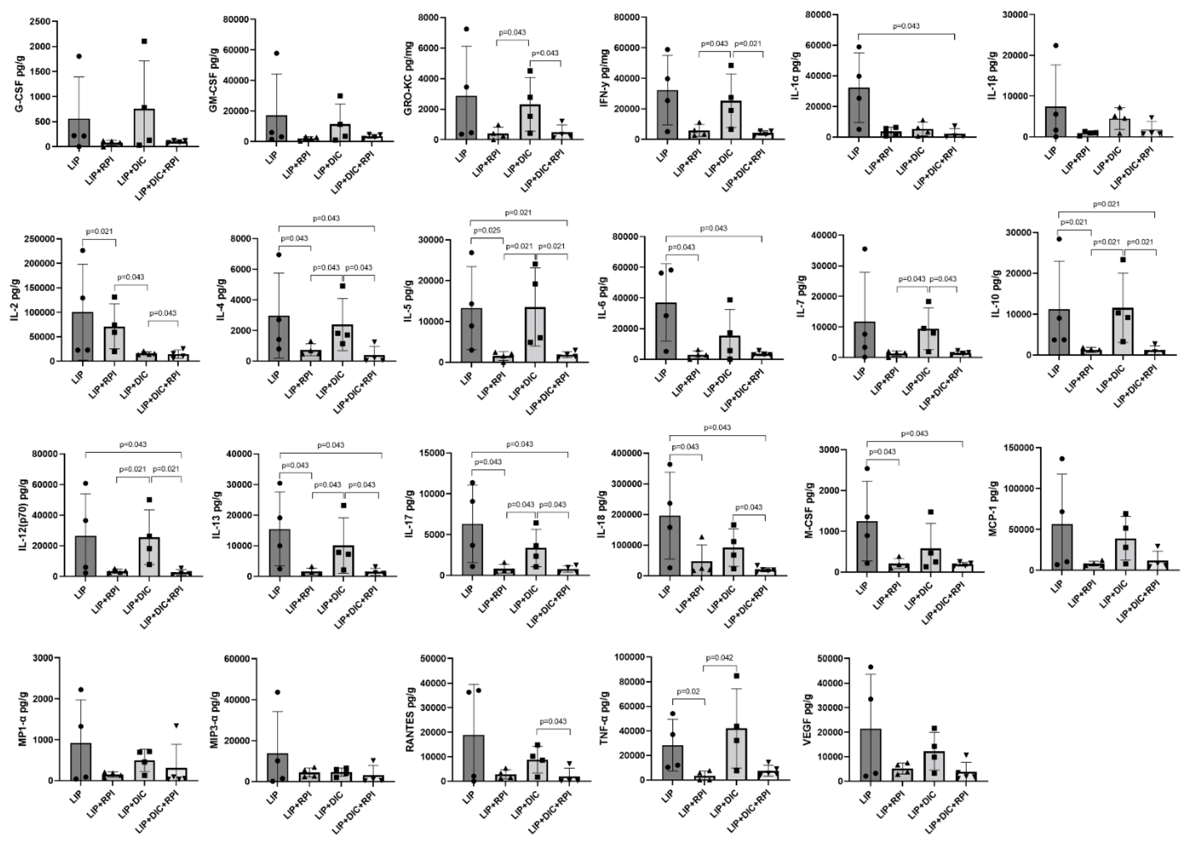 Preprints 75348 g008