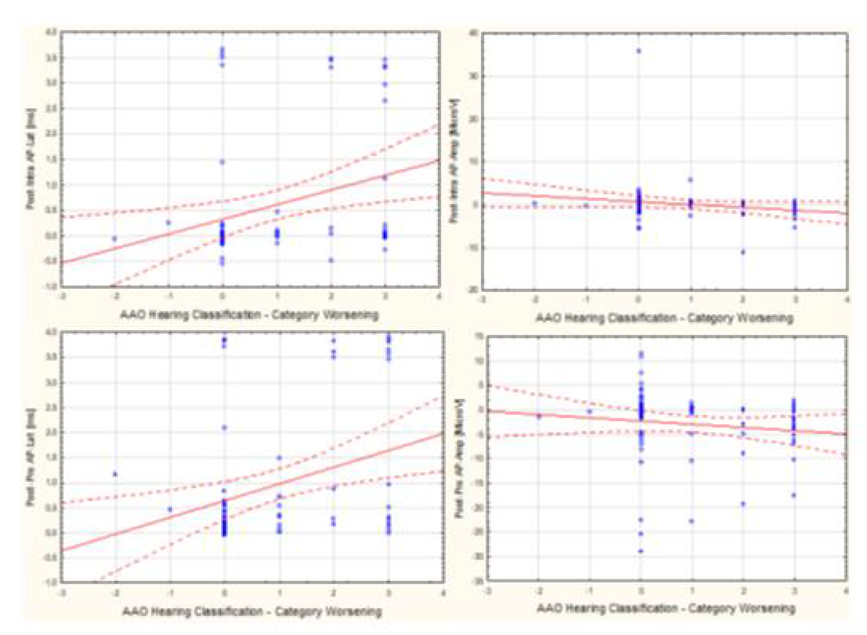 Preprints 109536 g002