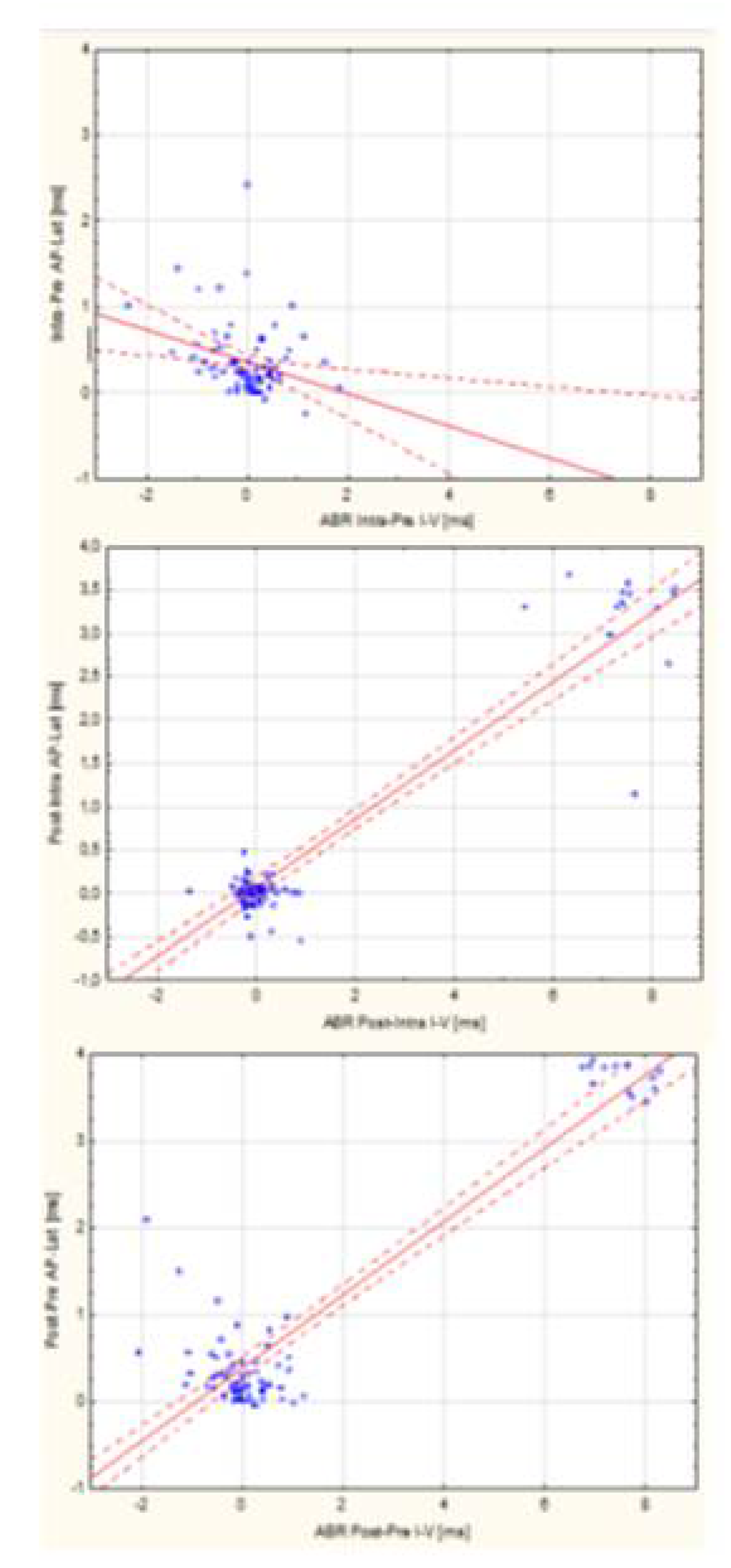 Preprints 109536 g003