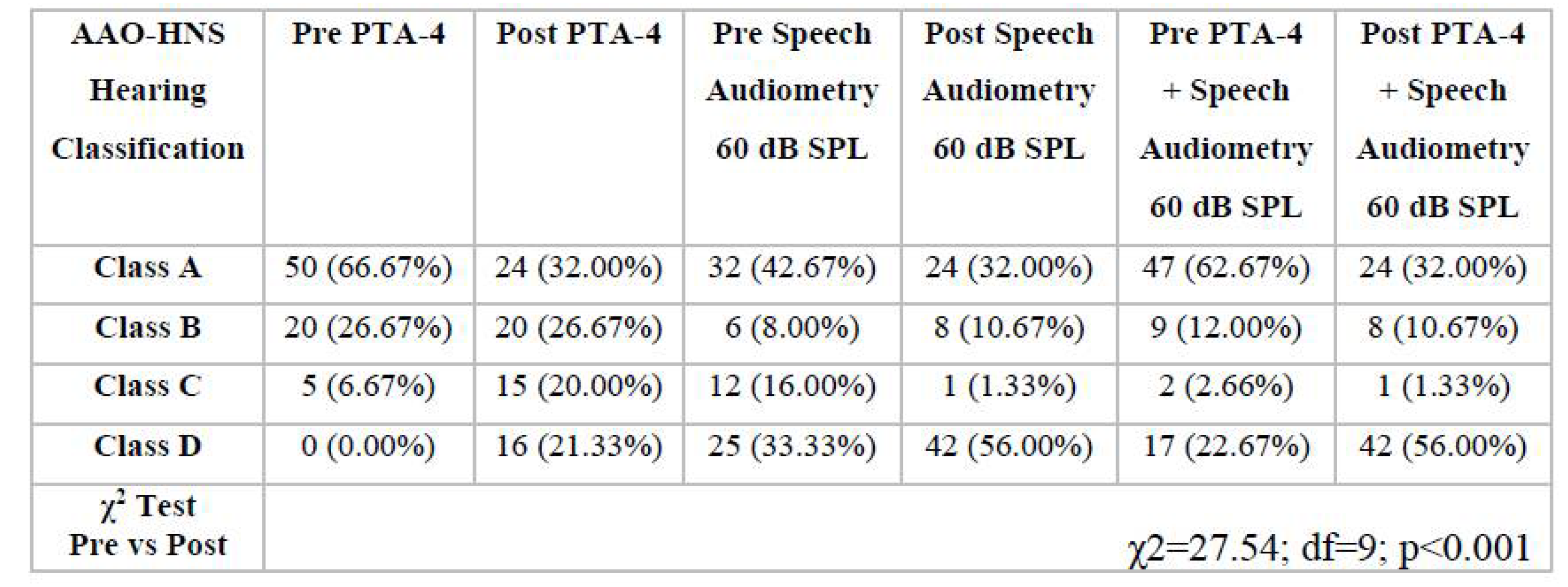 Preprints 109536 i002