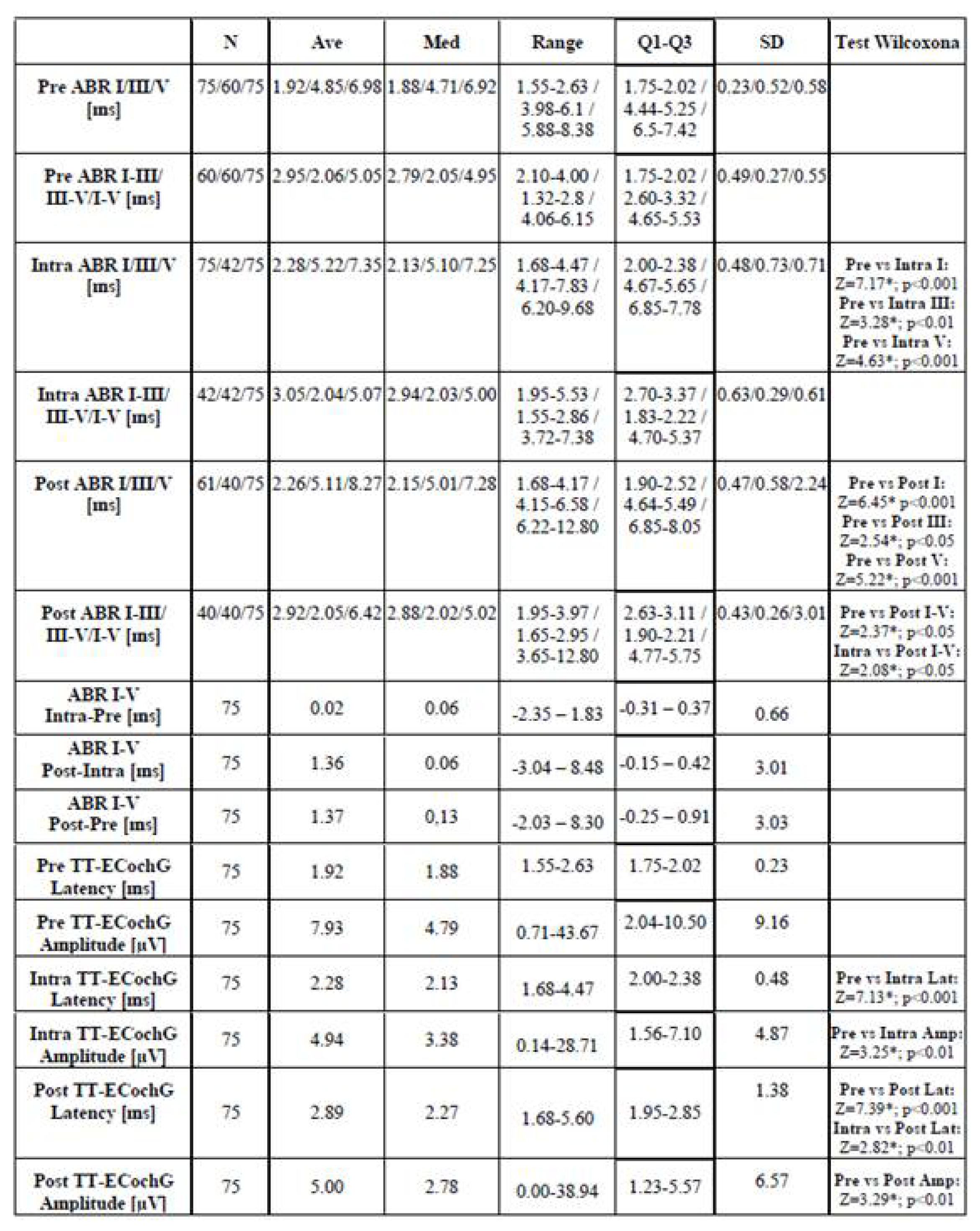 Preprints 109536 i003