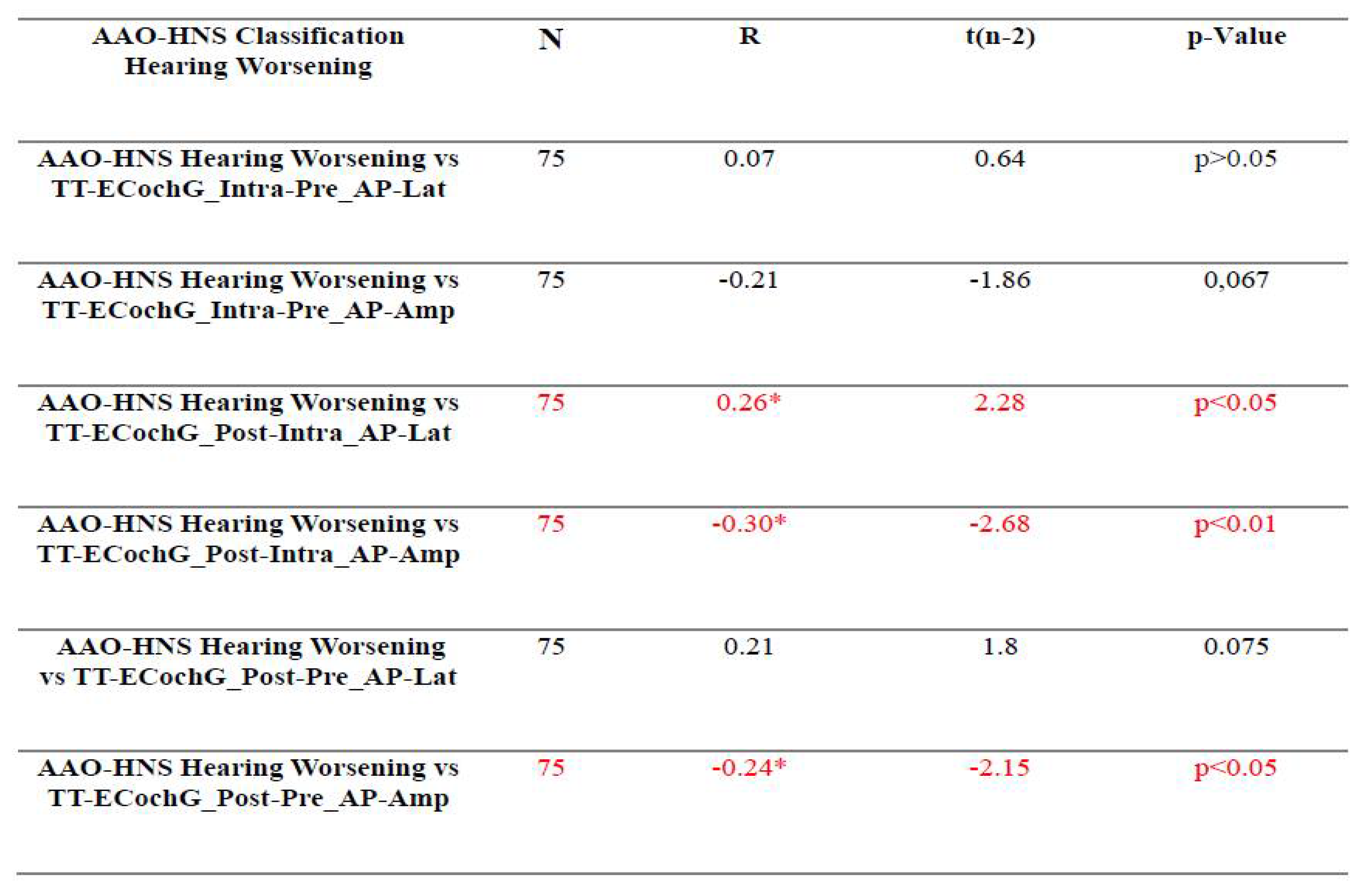 Preprints 109536 i004