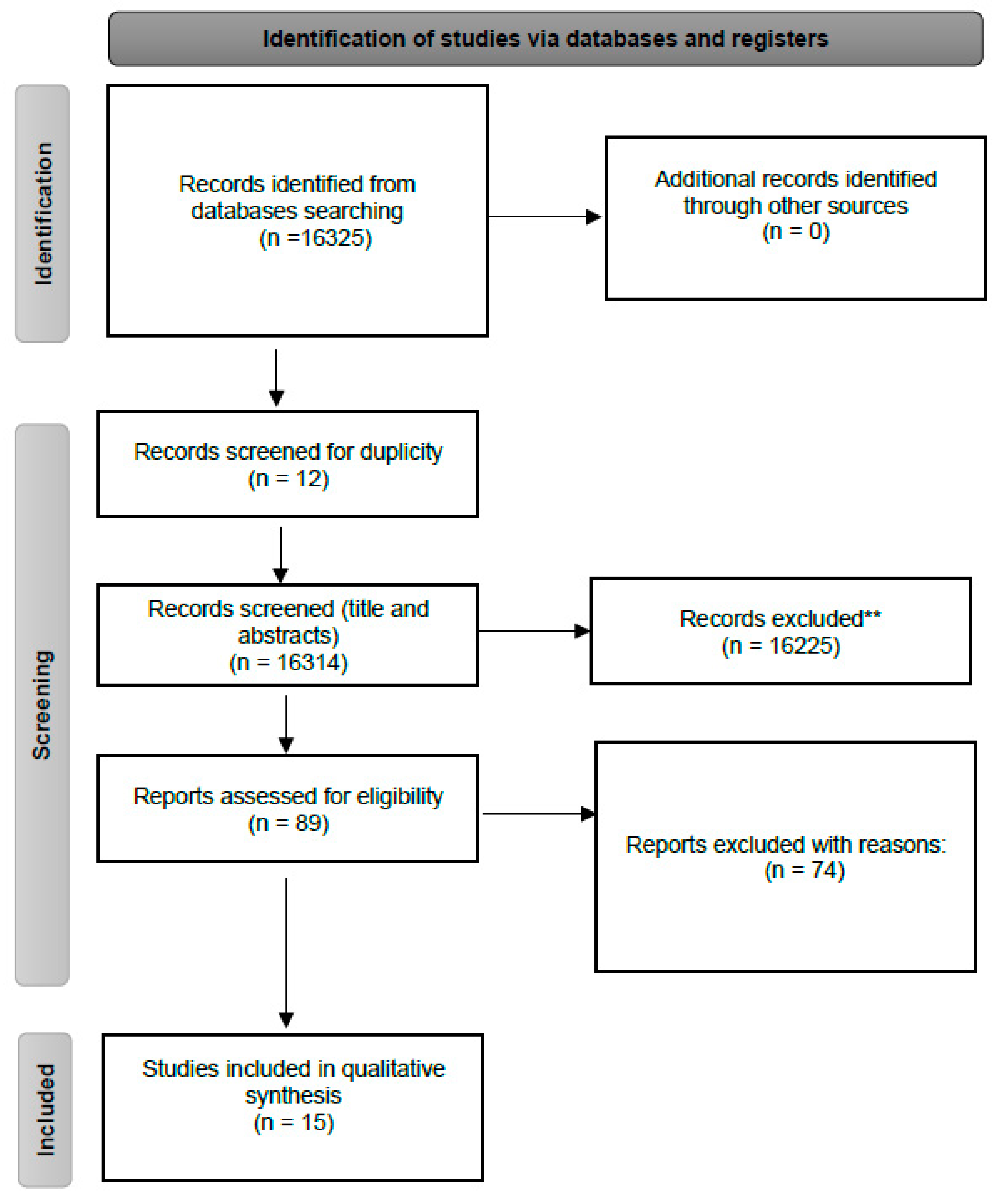 Preprints 70692 g001