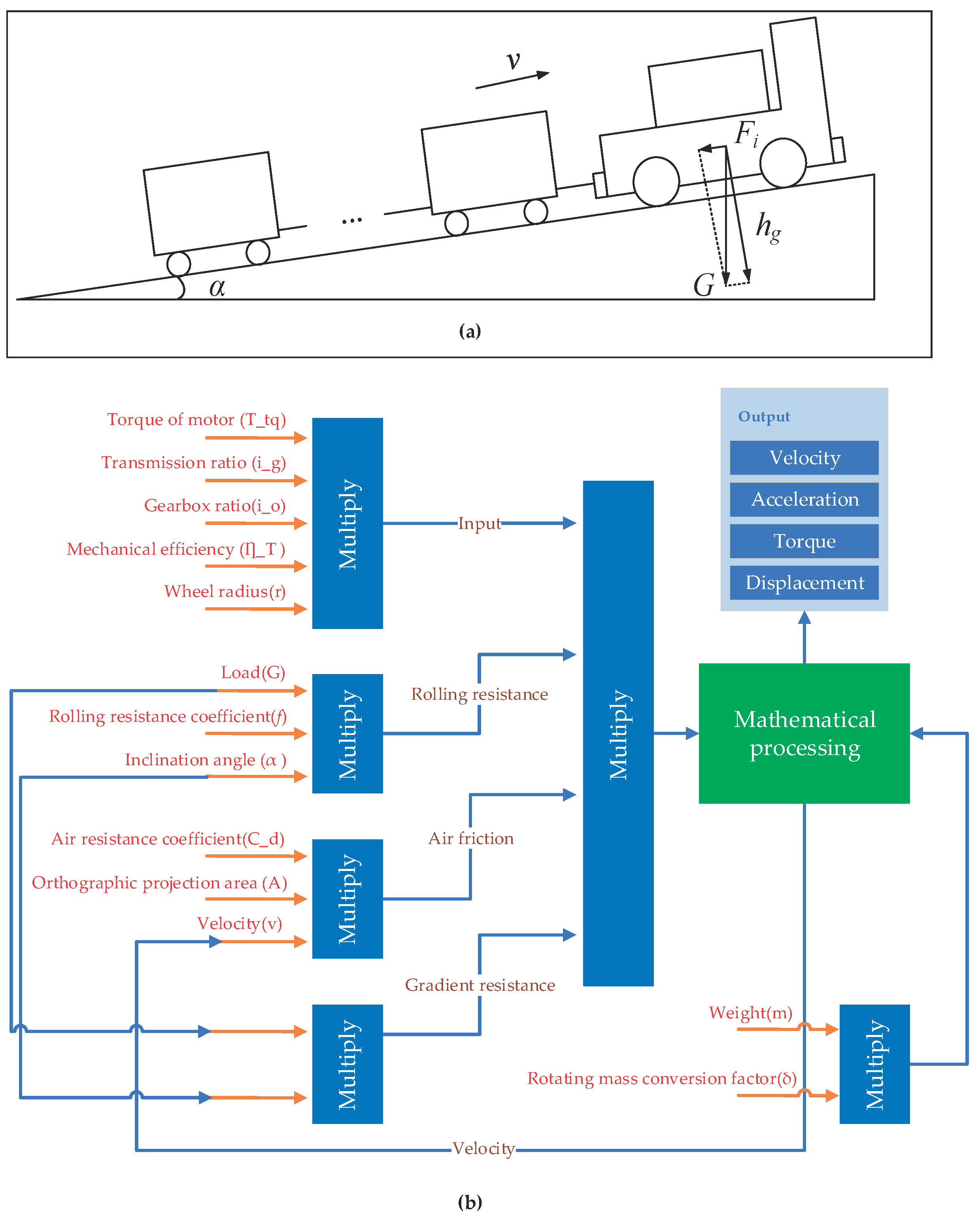 Preprints 100689 g007