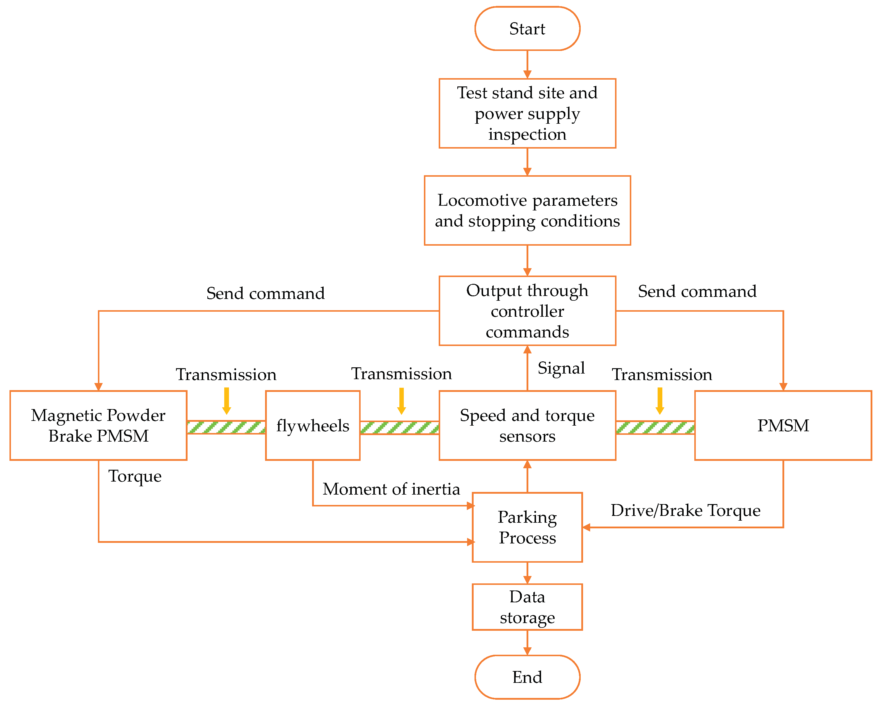 Preprints 100689 g012