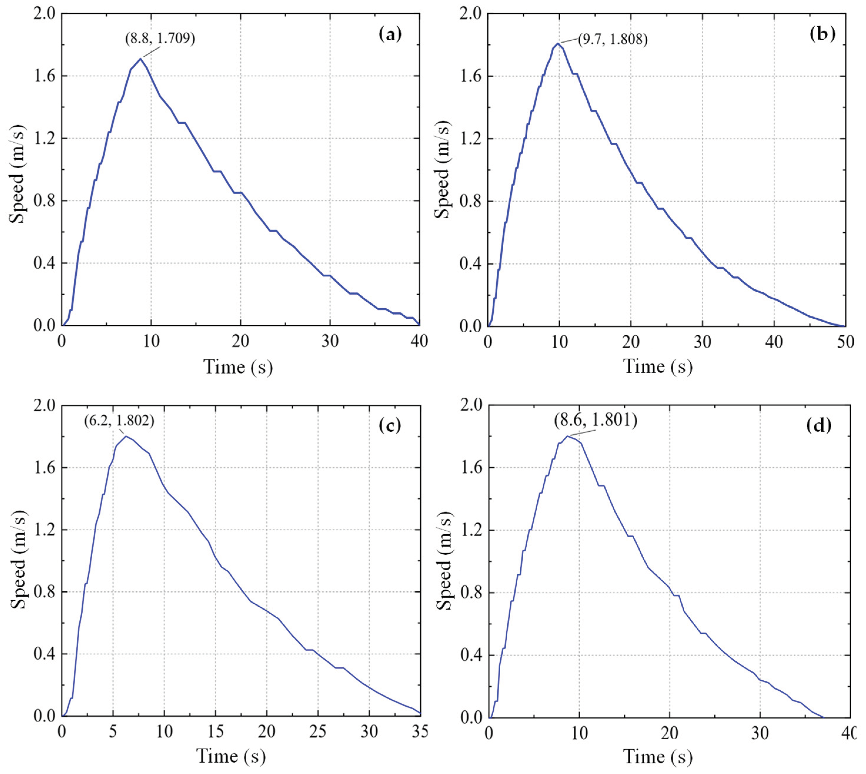 Preprints 100689 g013