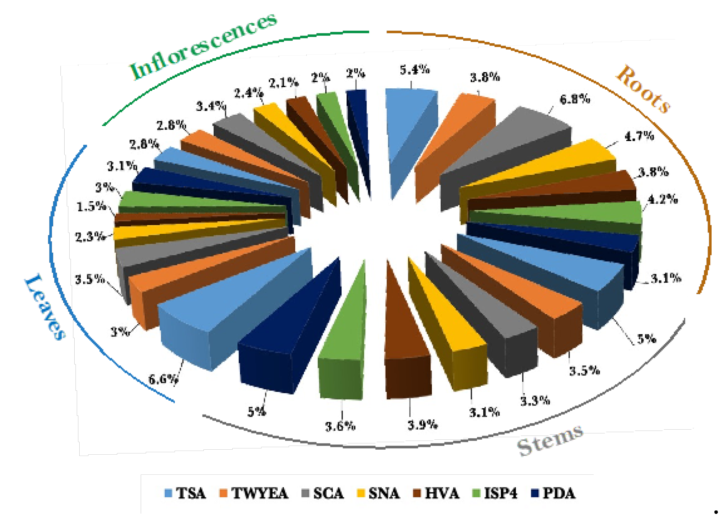 Preprints 110859 g003