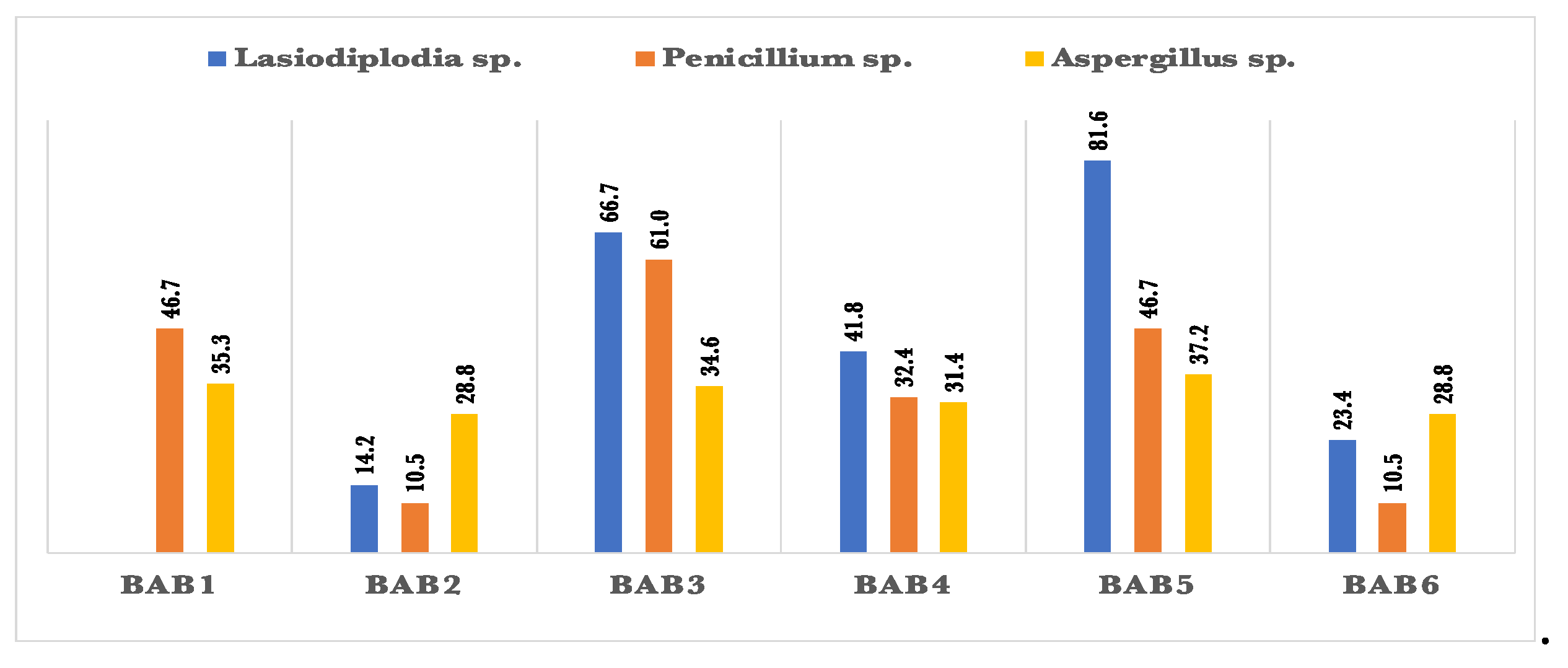 Preprints 110859 g004