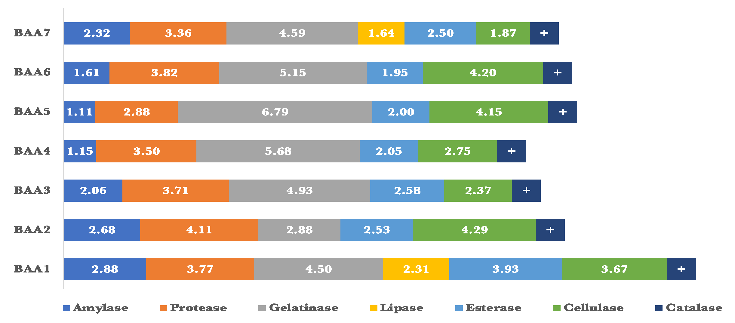 Preprints 110859 g005