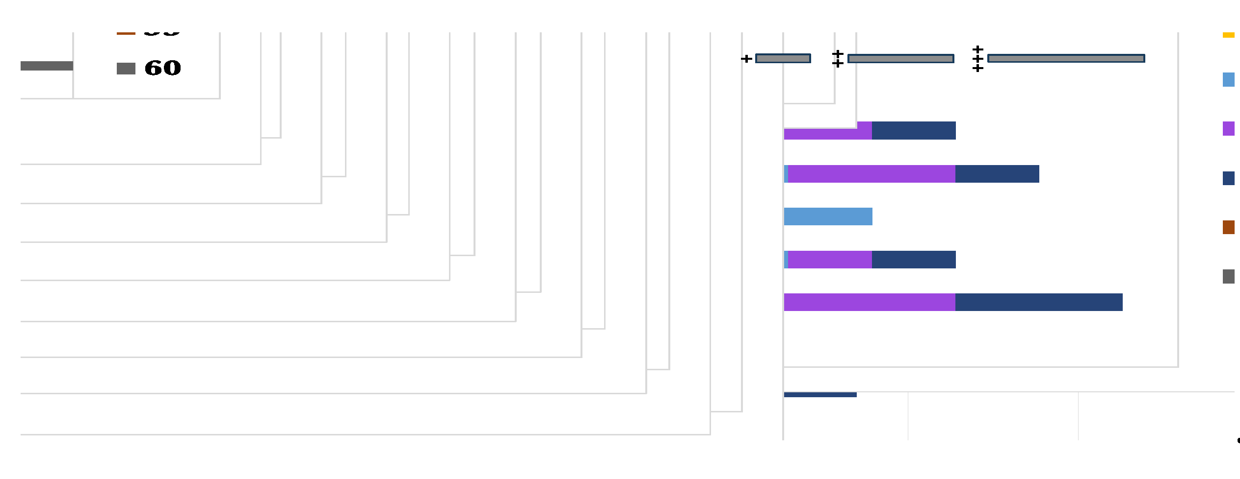 Preprints 110859 g007