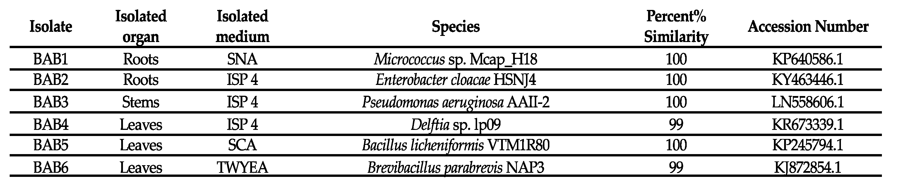 Preprints 110859 i002