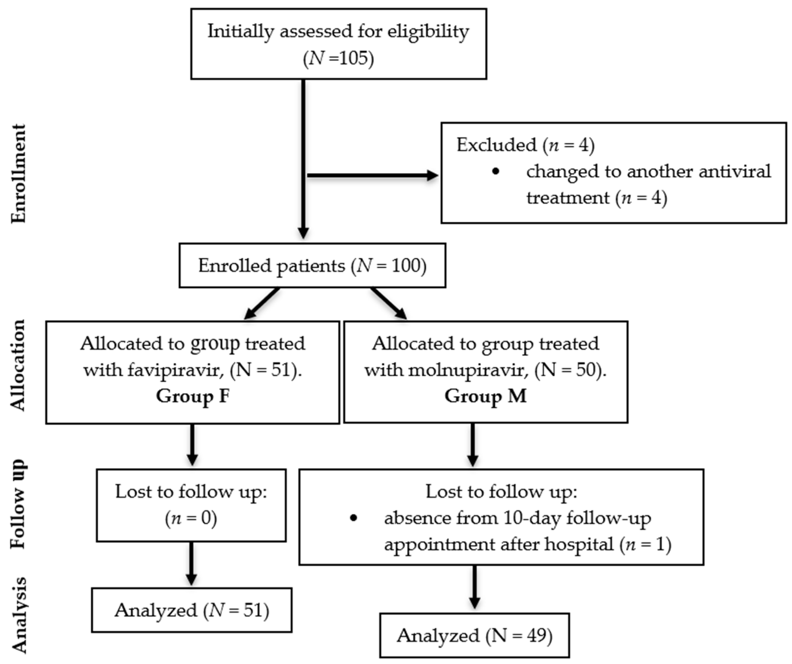 Preprints 98384 g001