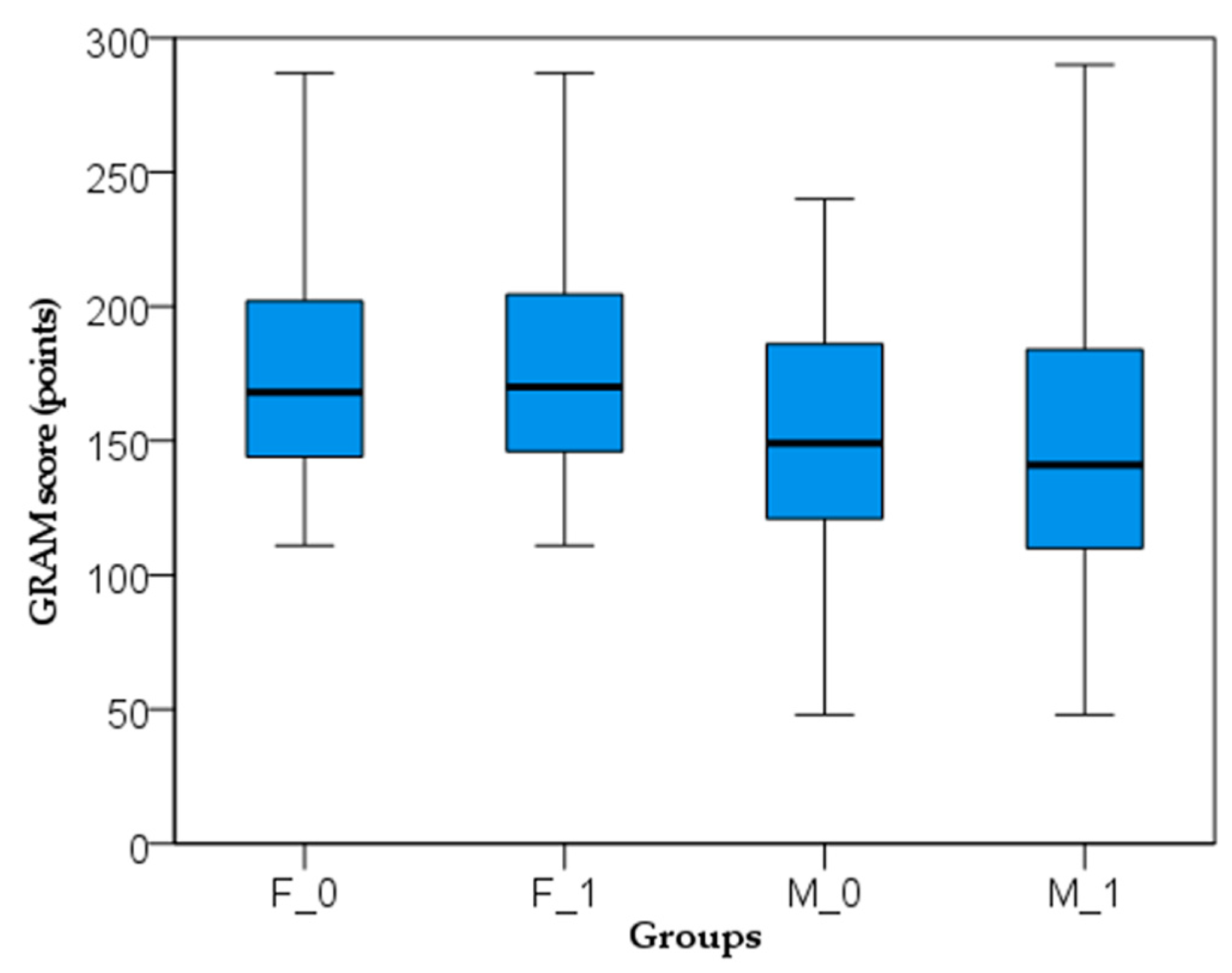 Preprints 98384 g003