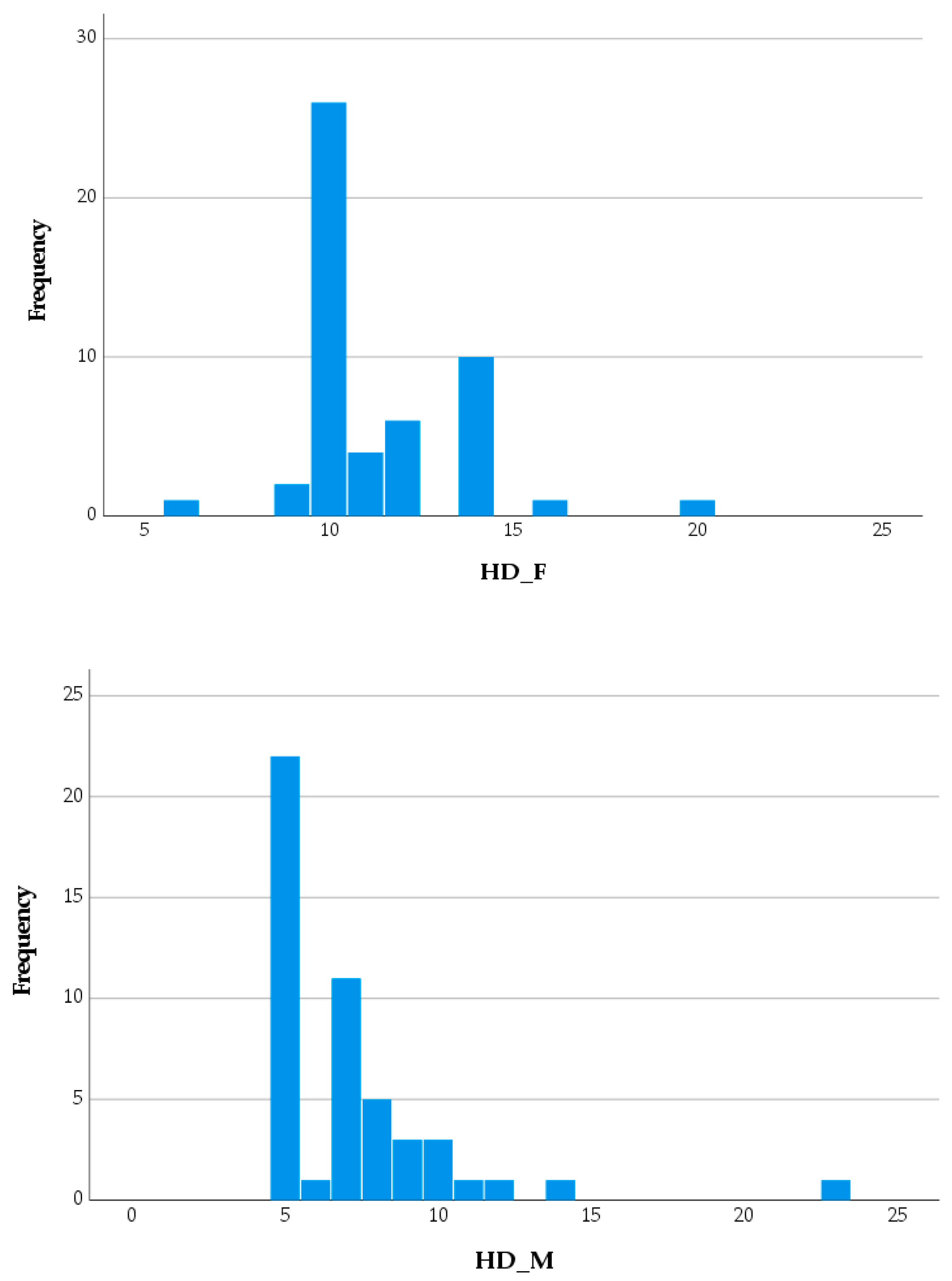 Preprints 98384 g004