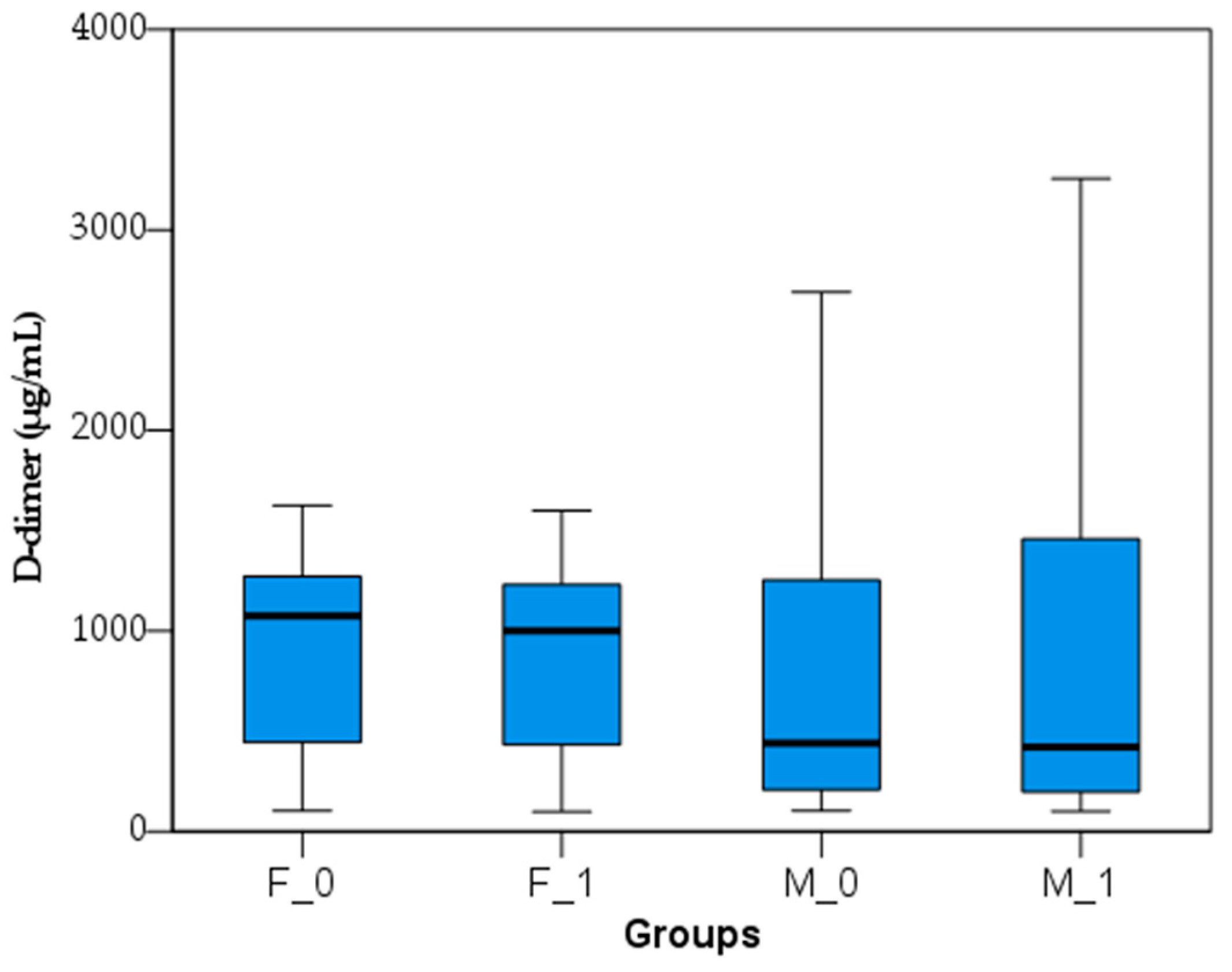 Preprints 98384 g005