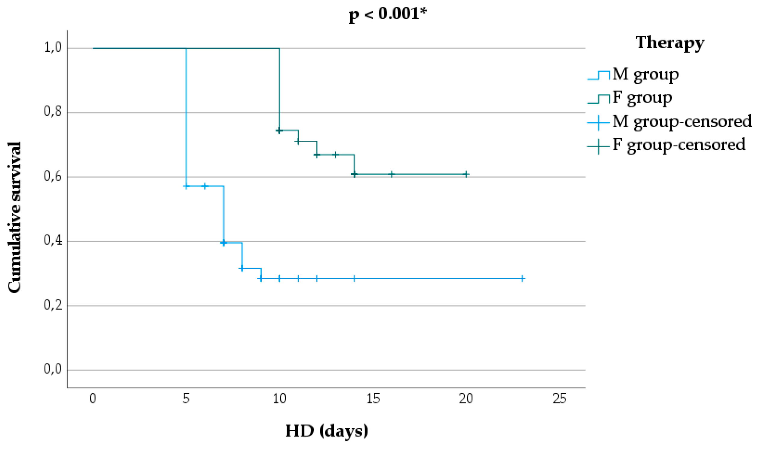 Preprints 98384 g006