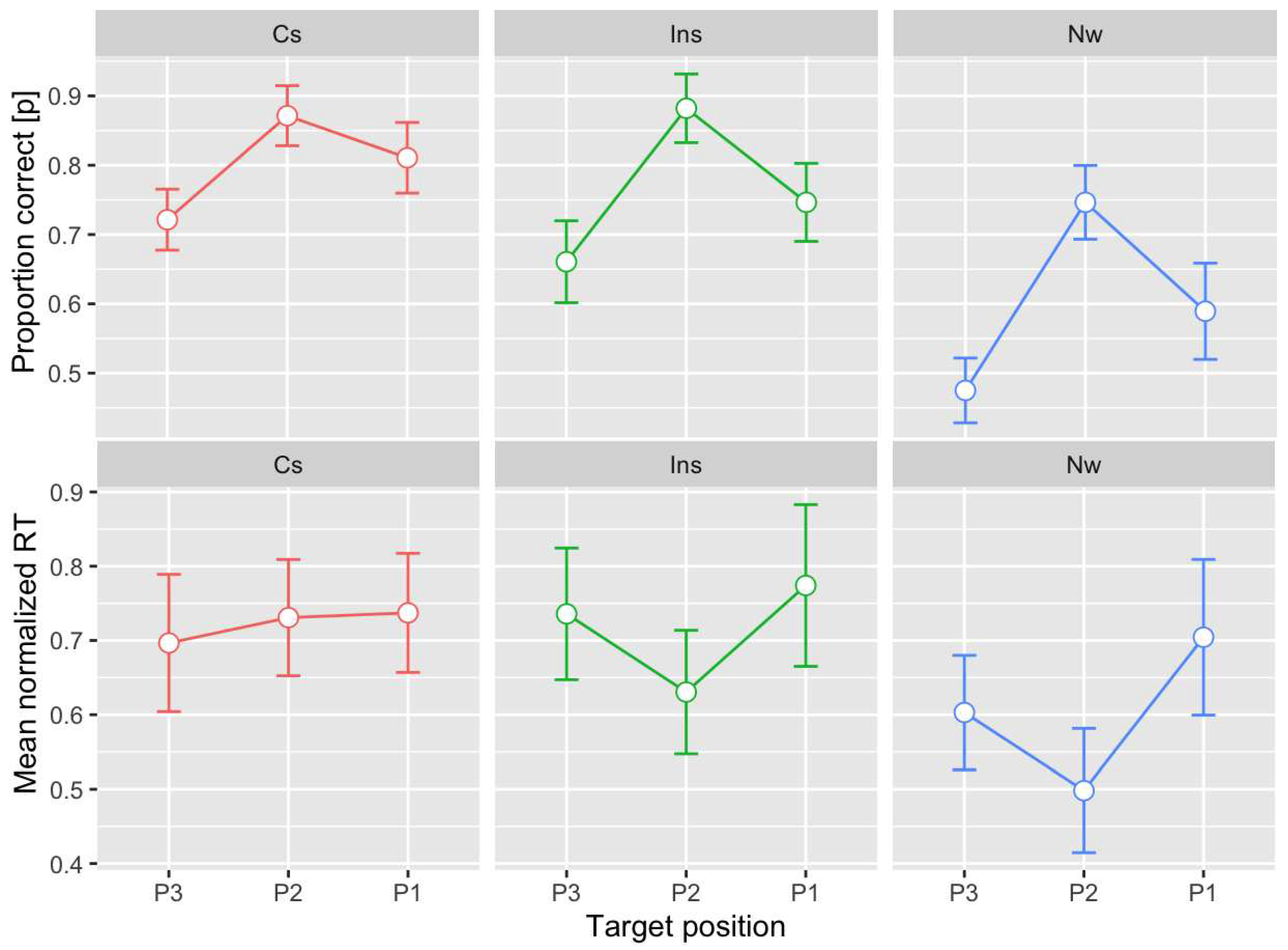 Preprints 80723 g002