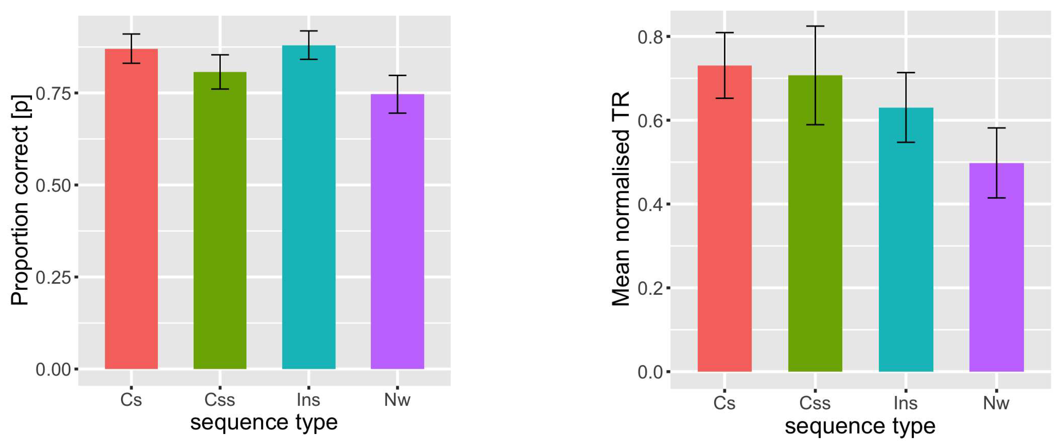 Preprints 80723 g003