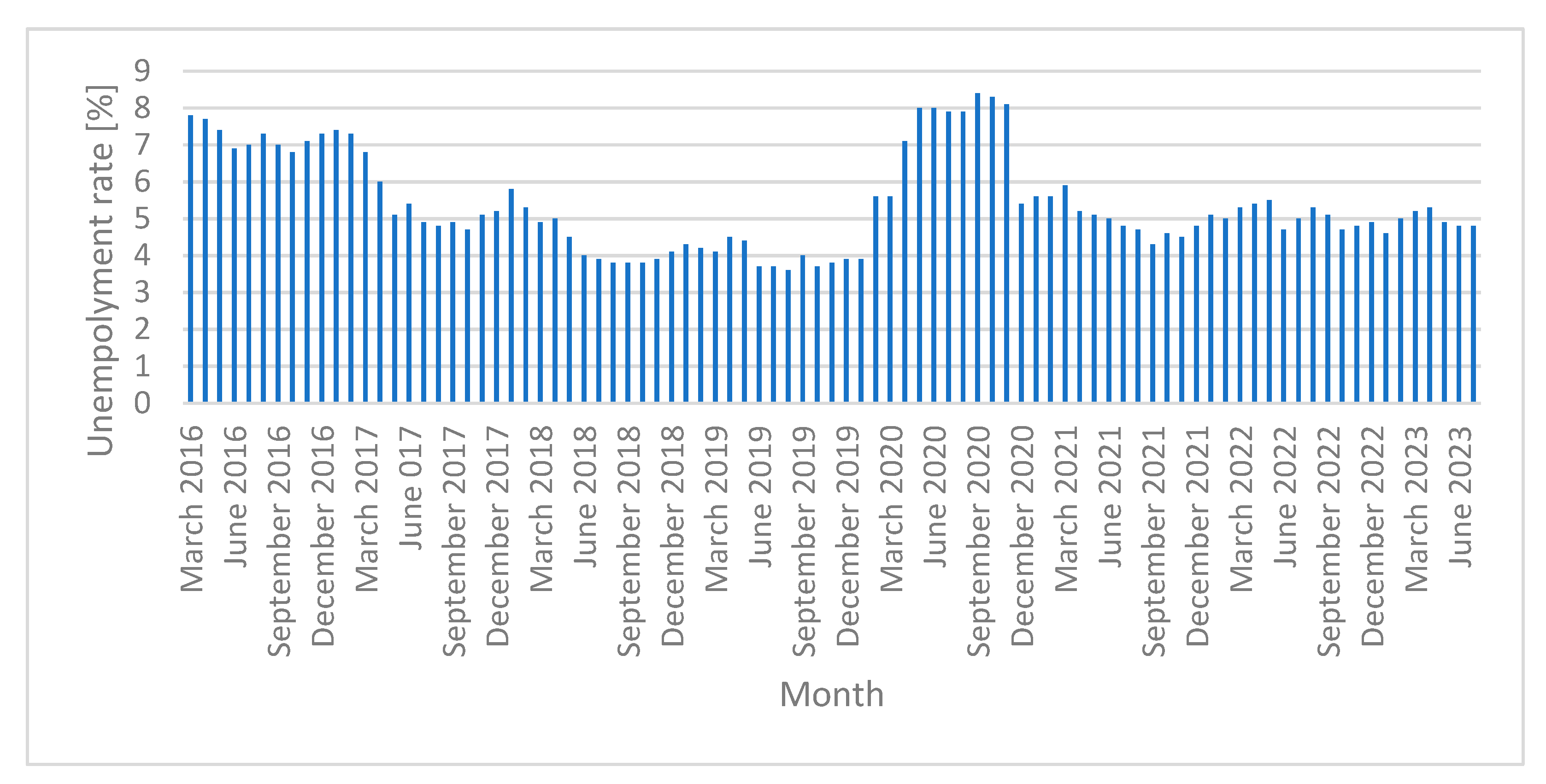 Preprints 95225 g009