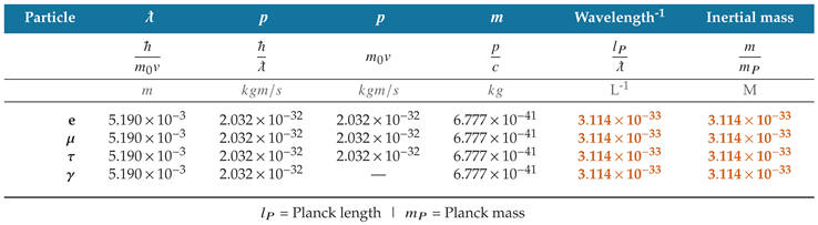 Preprints 84990 i004