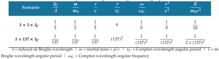 Preprints 84990 i006