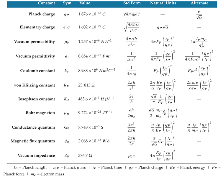 Preprints 84990 i010