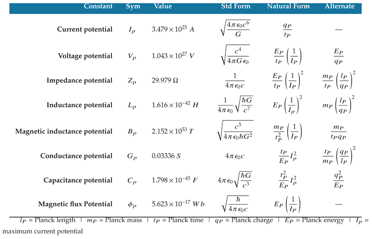 Preprints 84990 i011