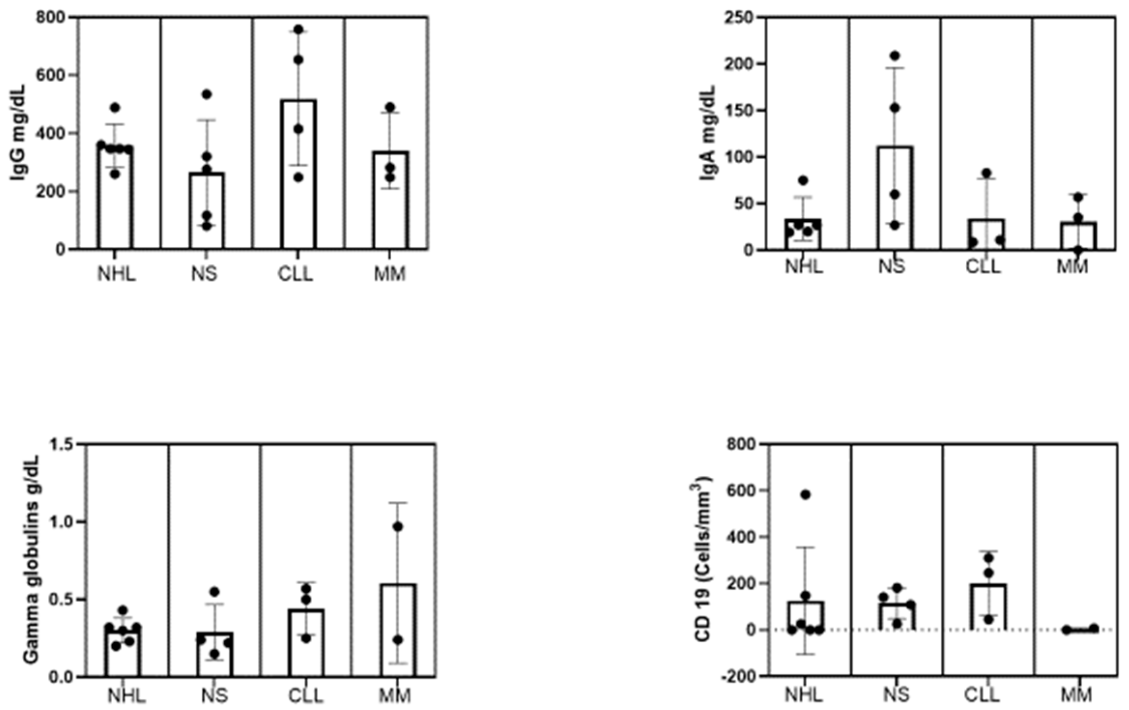 Preprints 100333 g002