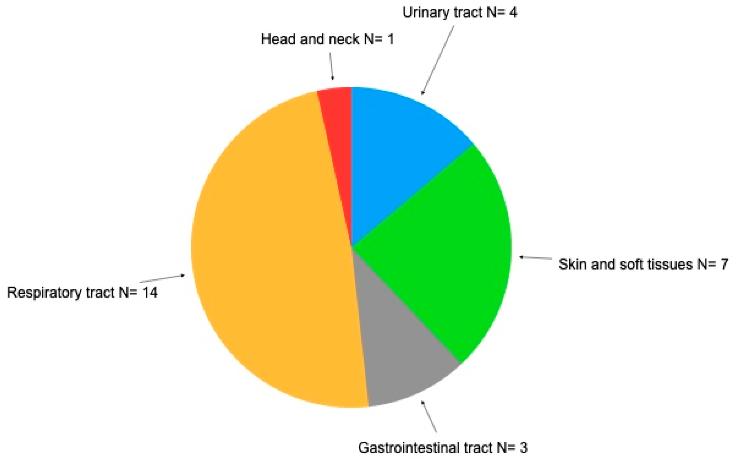 Preprints 100333 g003