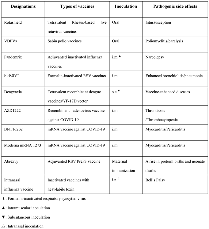 Preprints 97088 i002