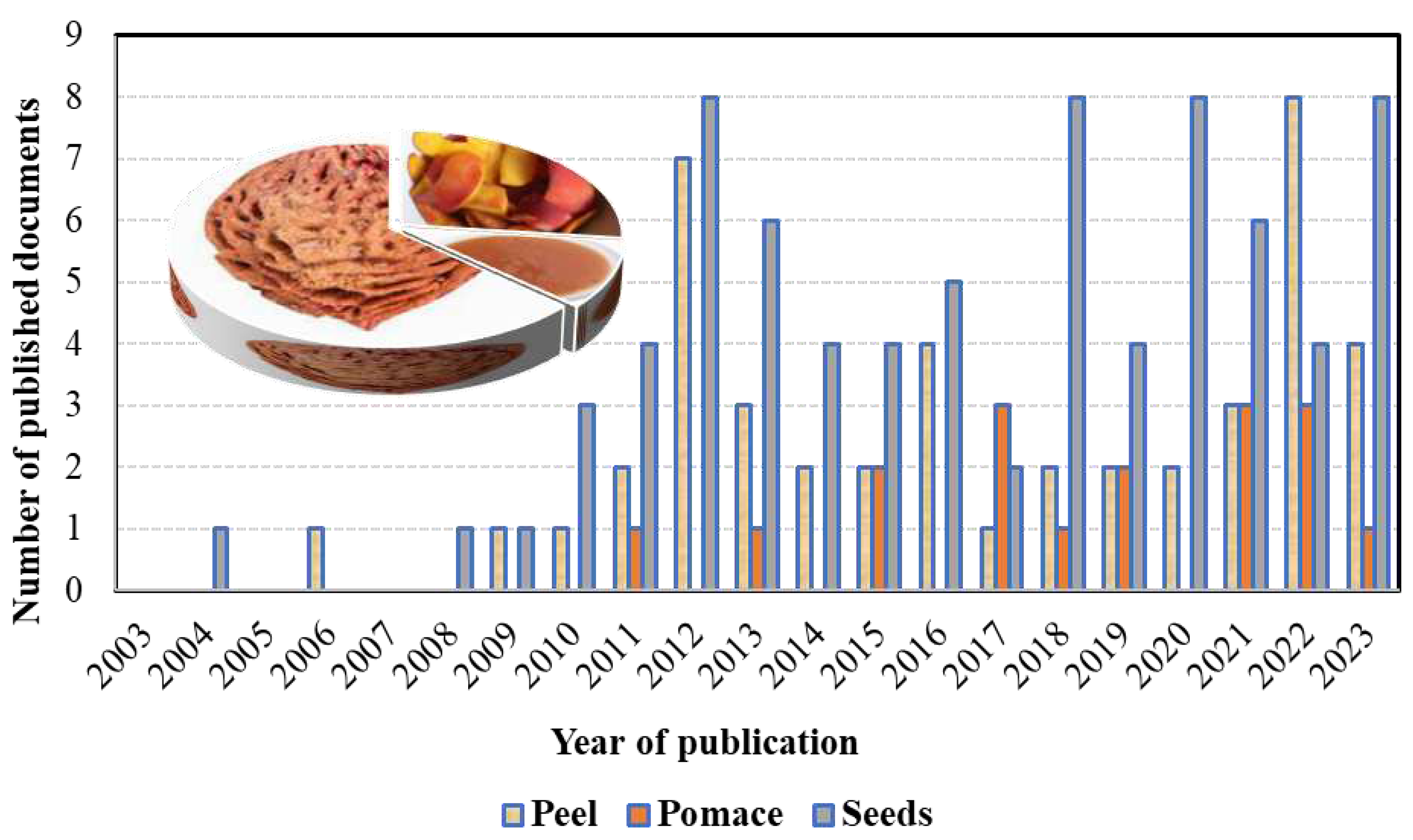 Preprints 96215 g003