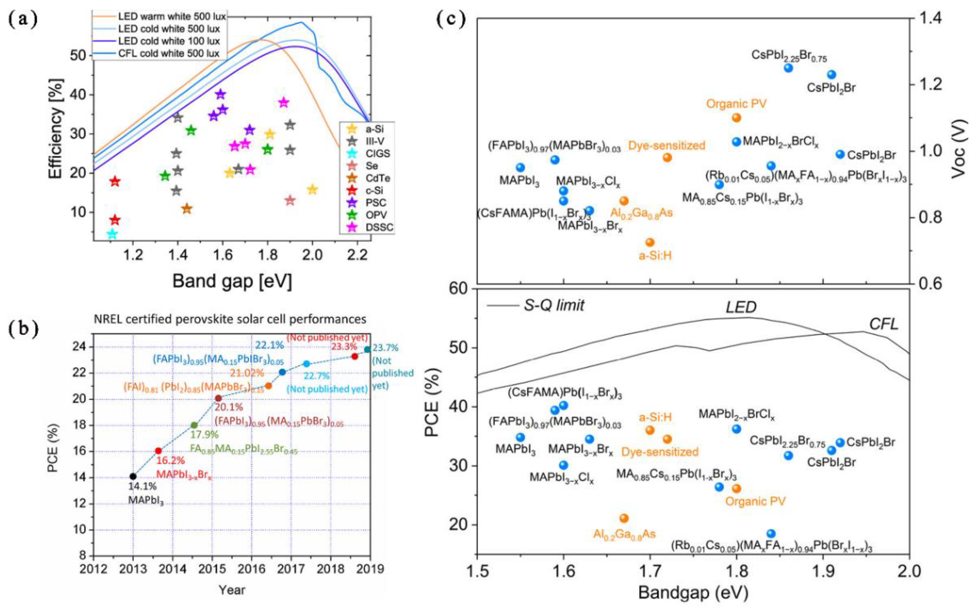 Preprints 115601 g005