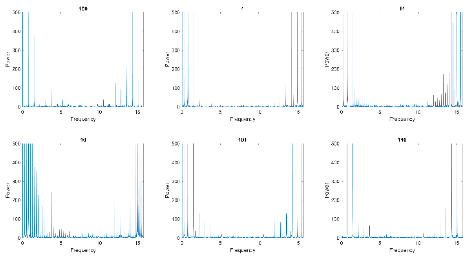 Preprints 69982 g003