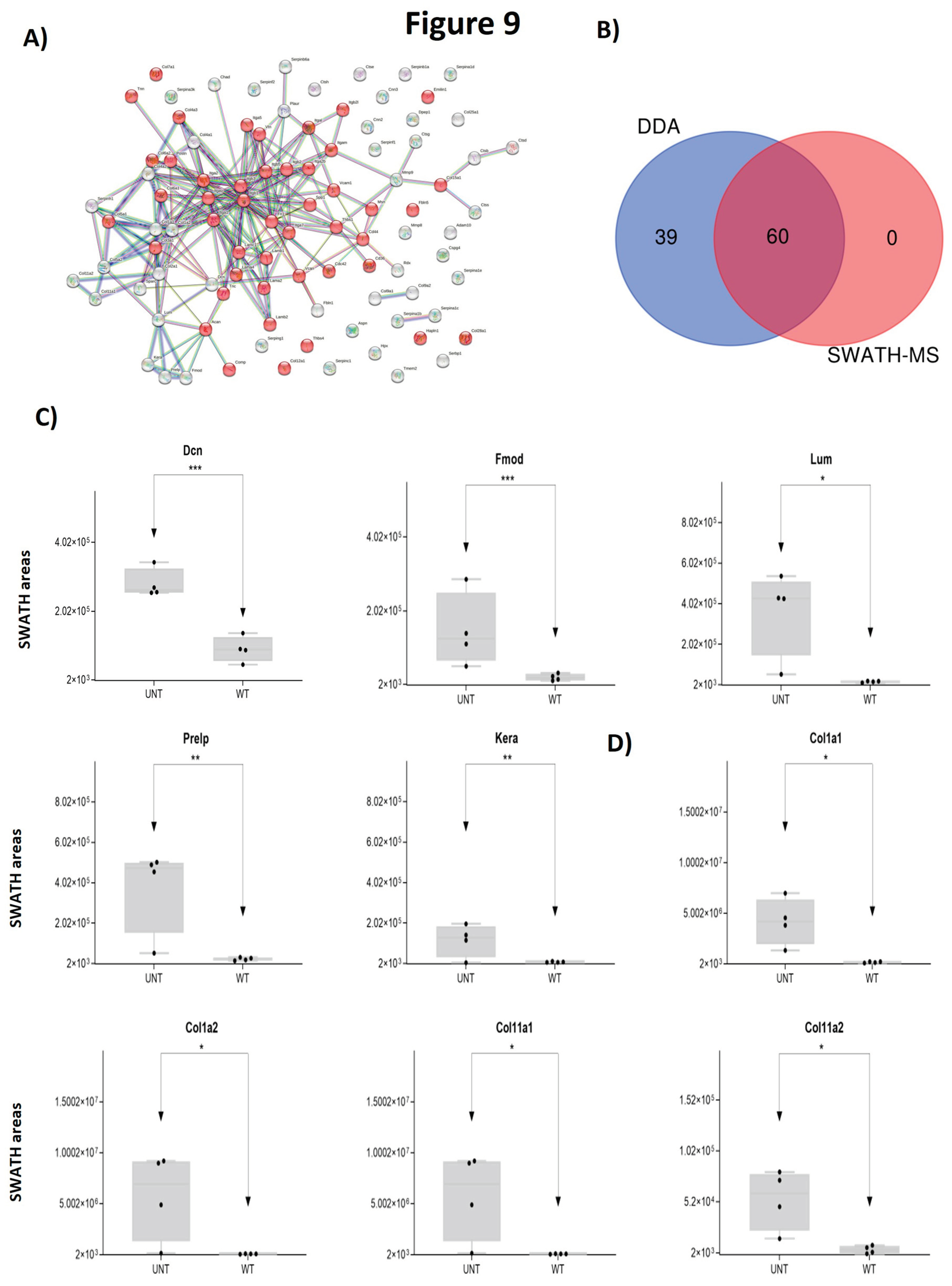 Preprints 97825 g009