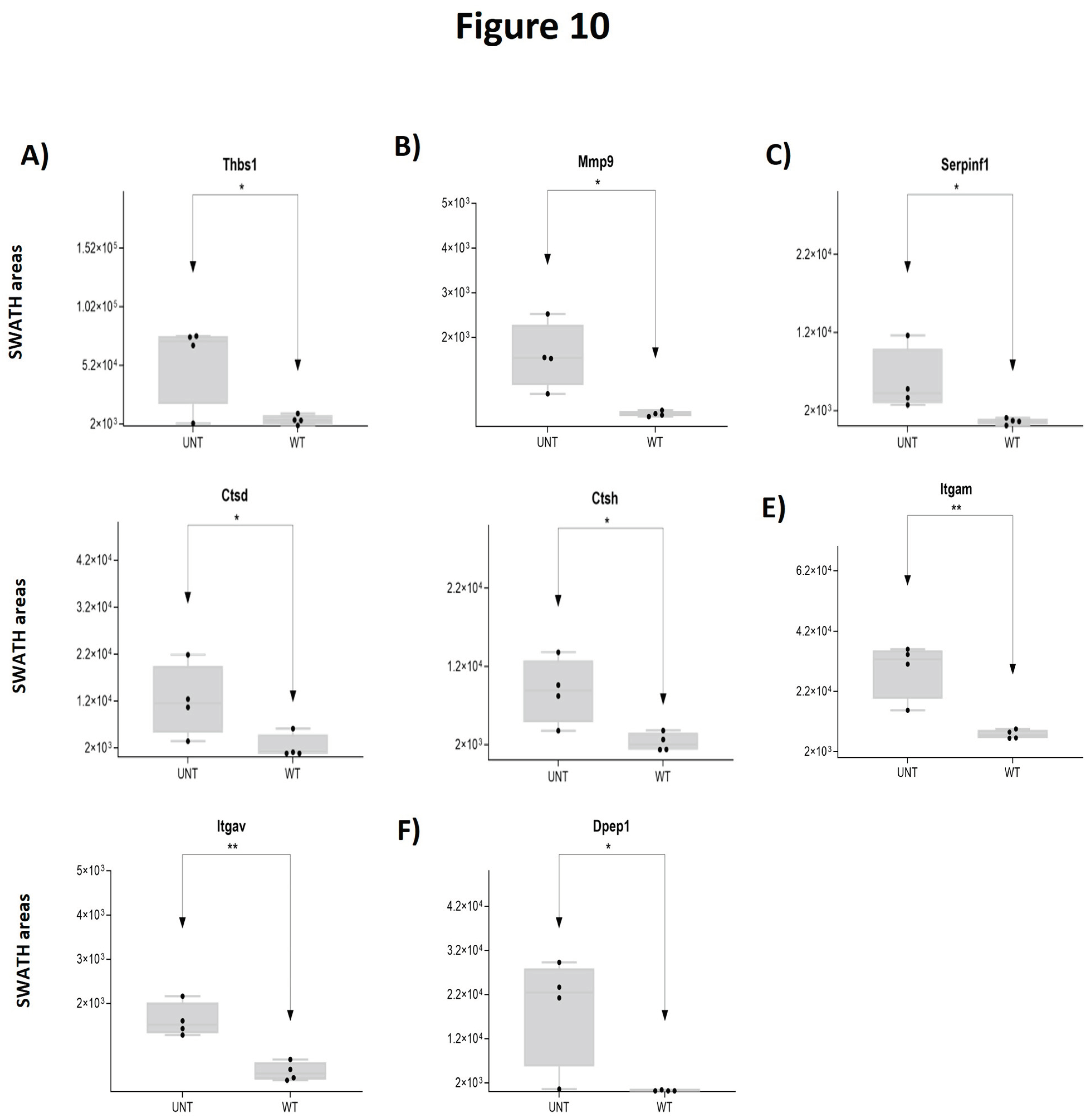 Preprints 97825 g010