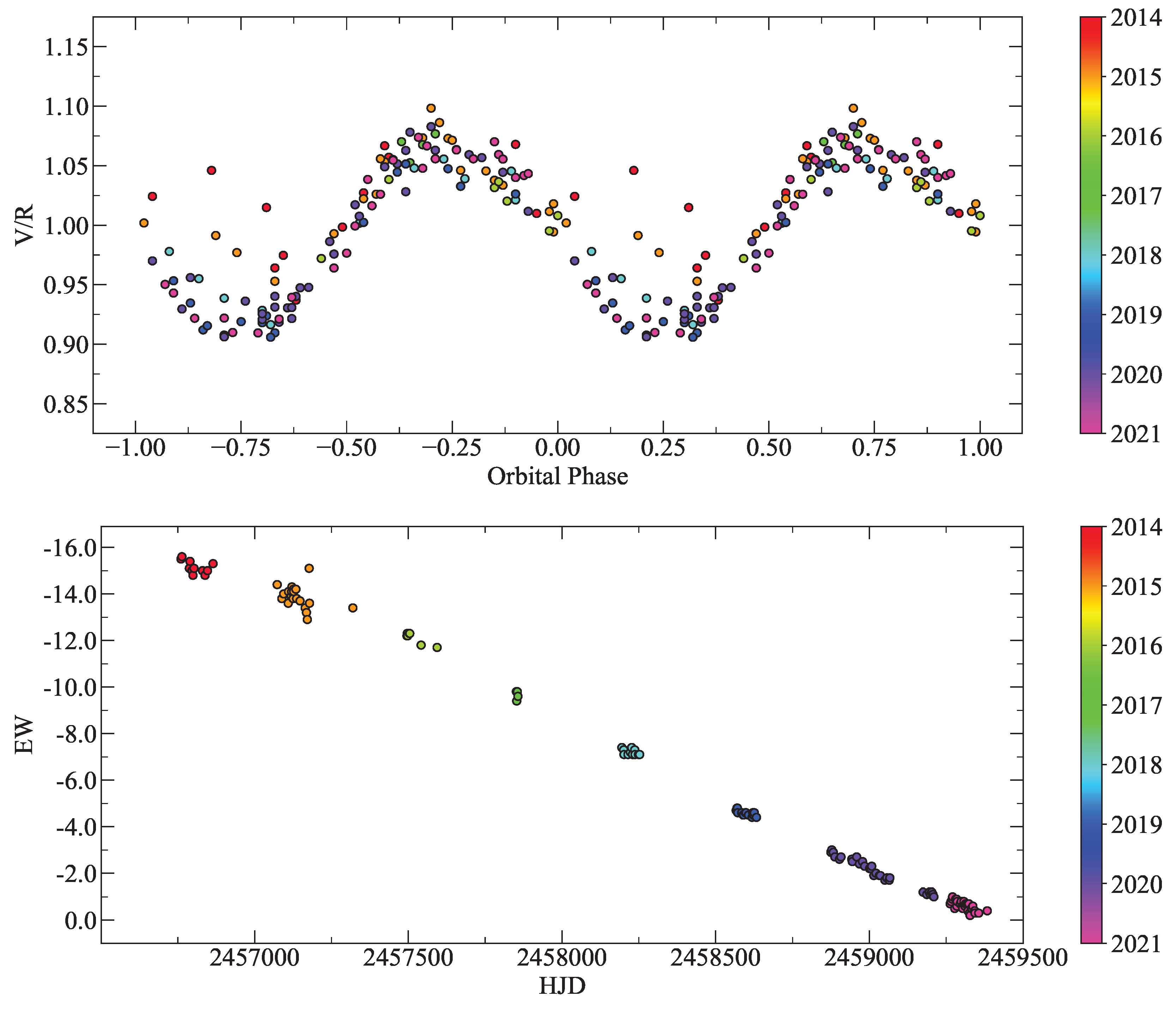 Preprints 103381 g002