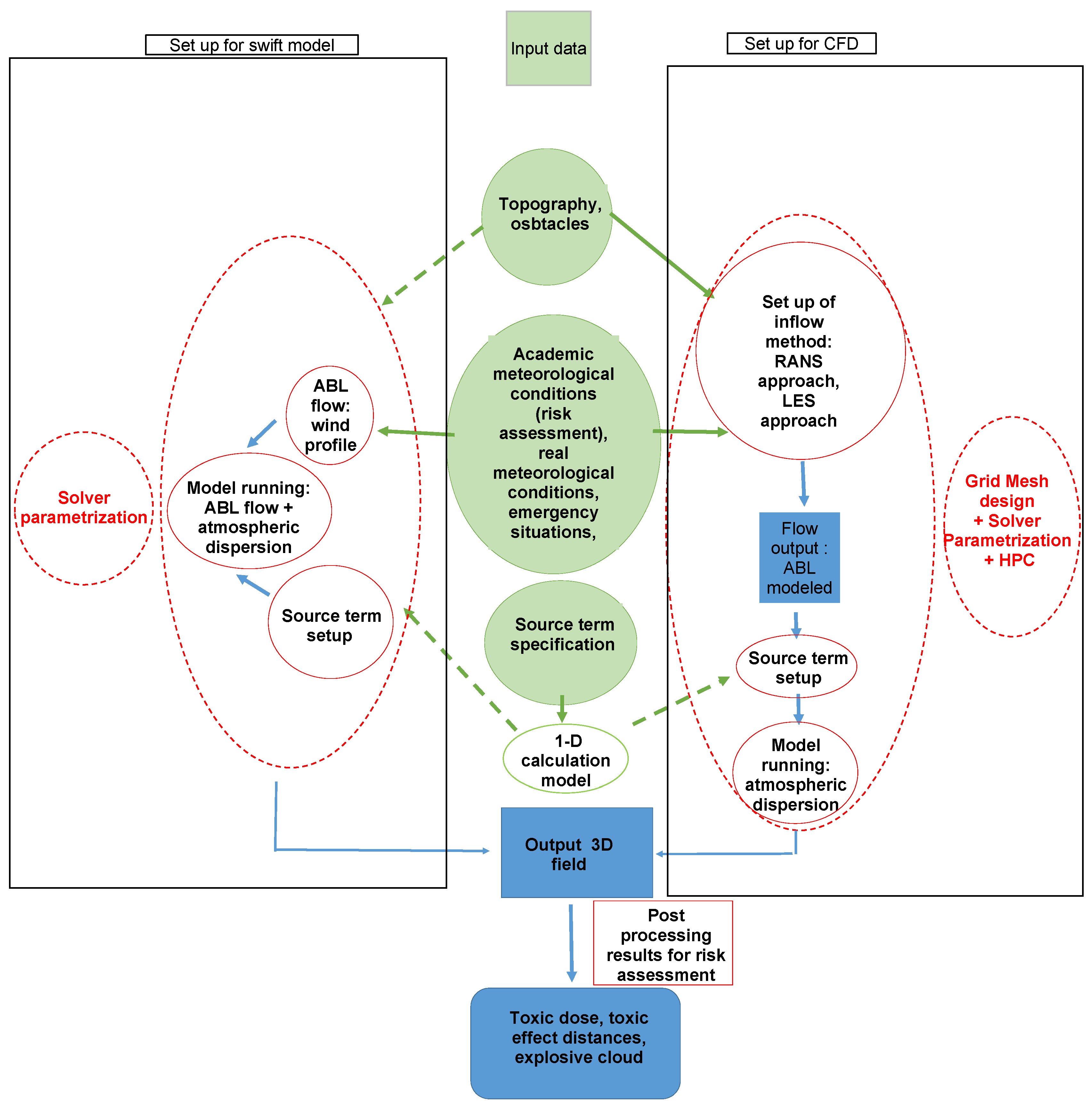 Preprints 85921 g001