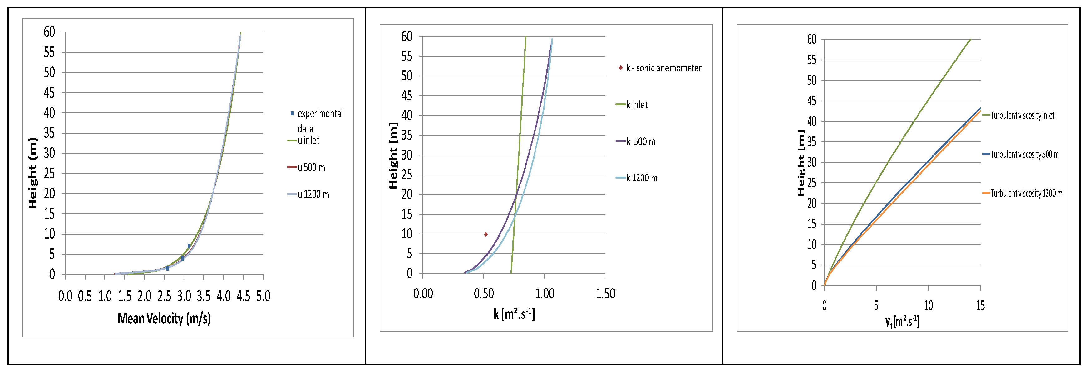 Preprints 85921 g004