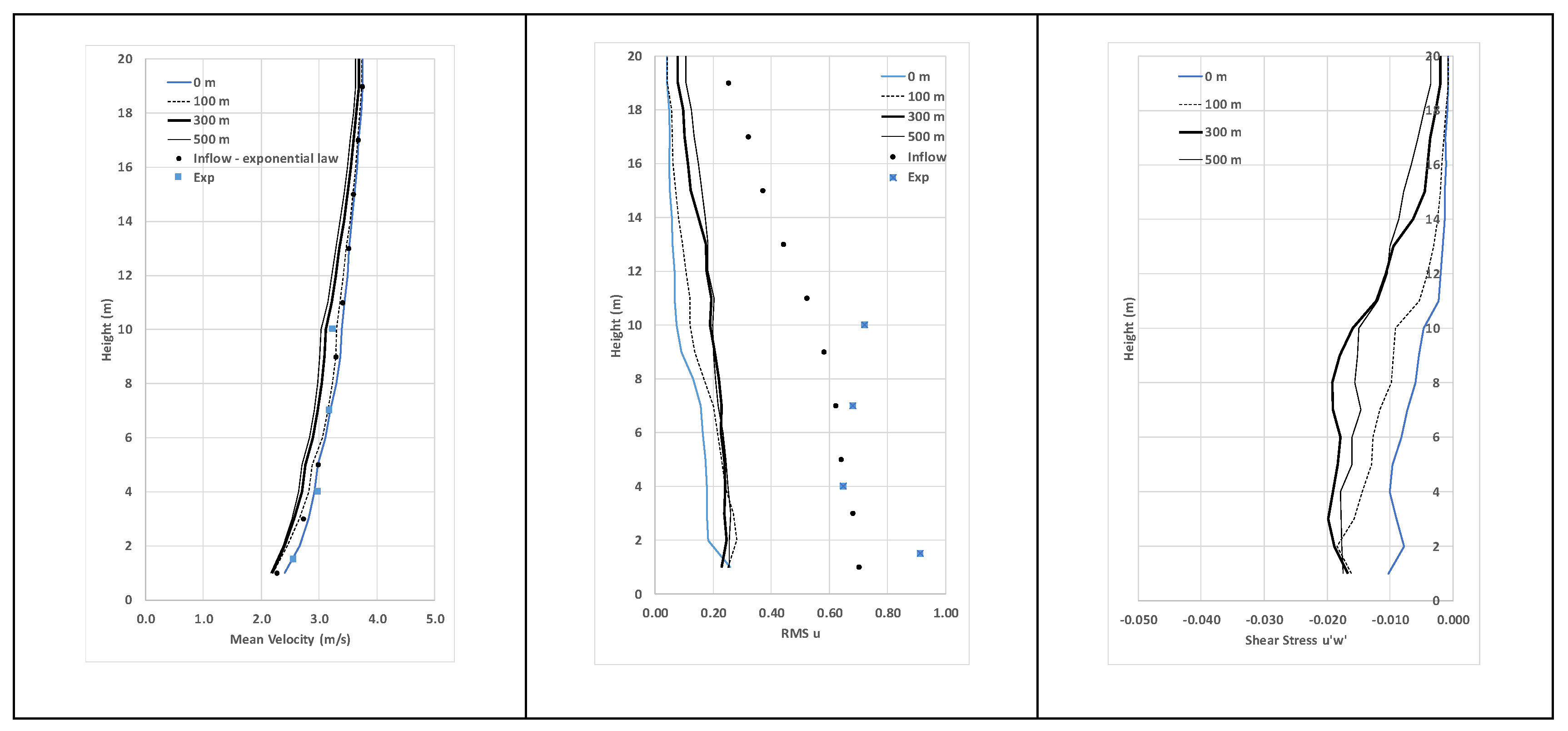 Preprints 85921 g005