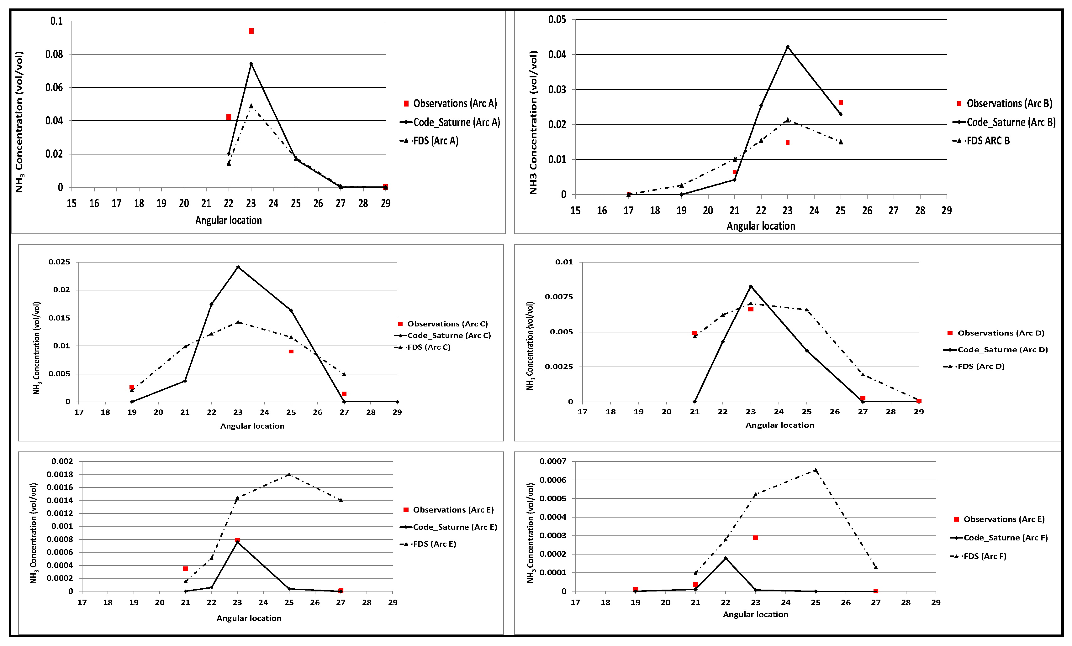 Preprints 85921 g009