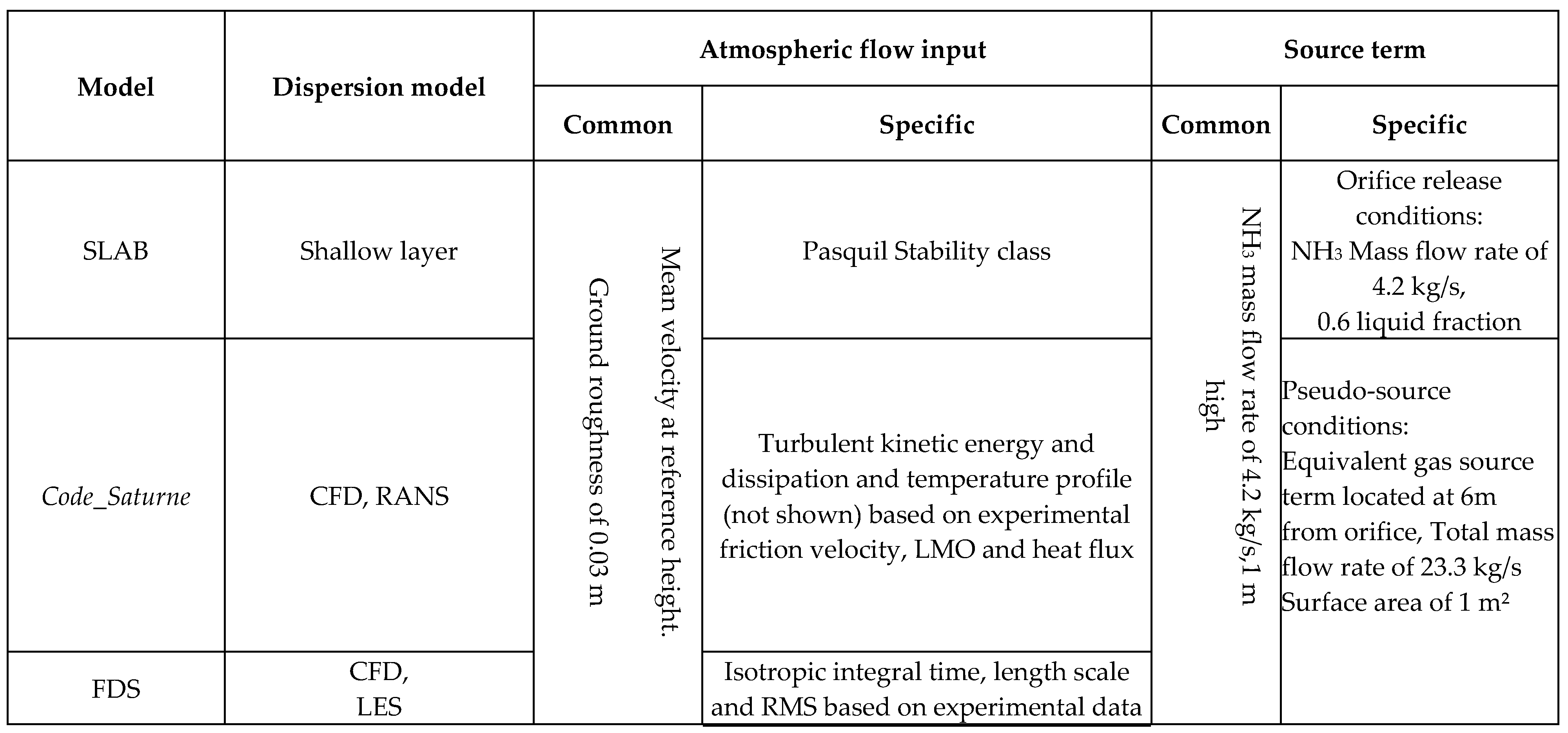 Preprints 85921 g010