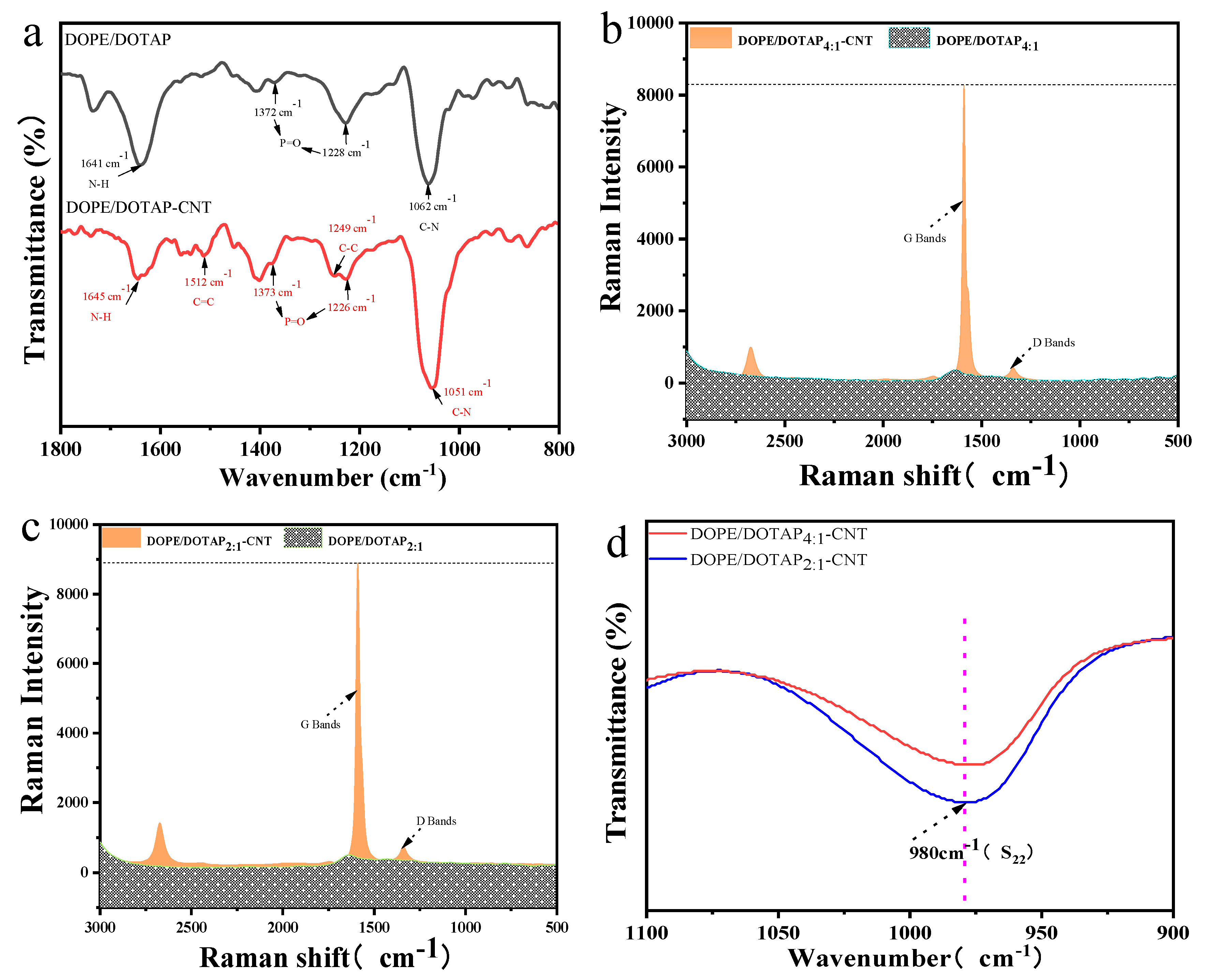 Preprints 95193 g001