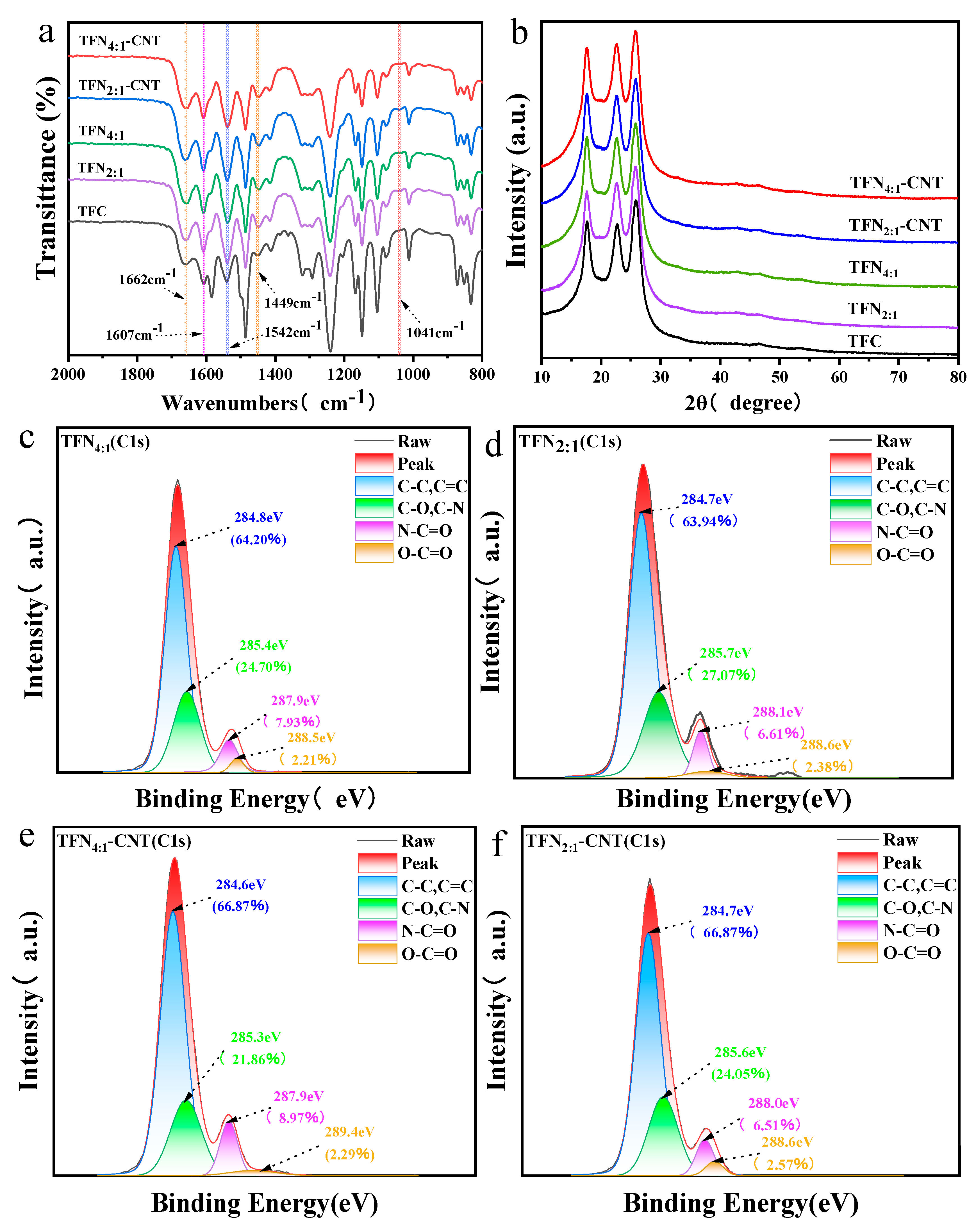 Preprints 95193 g002