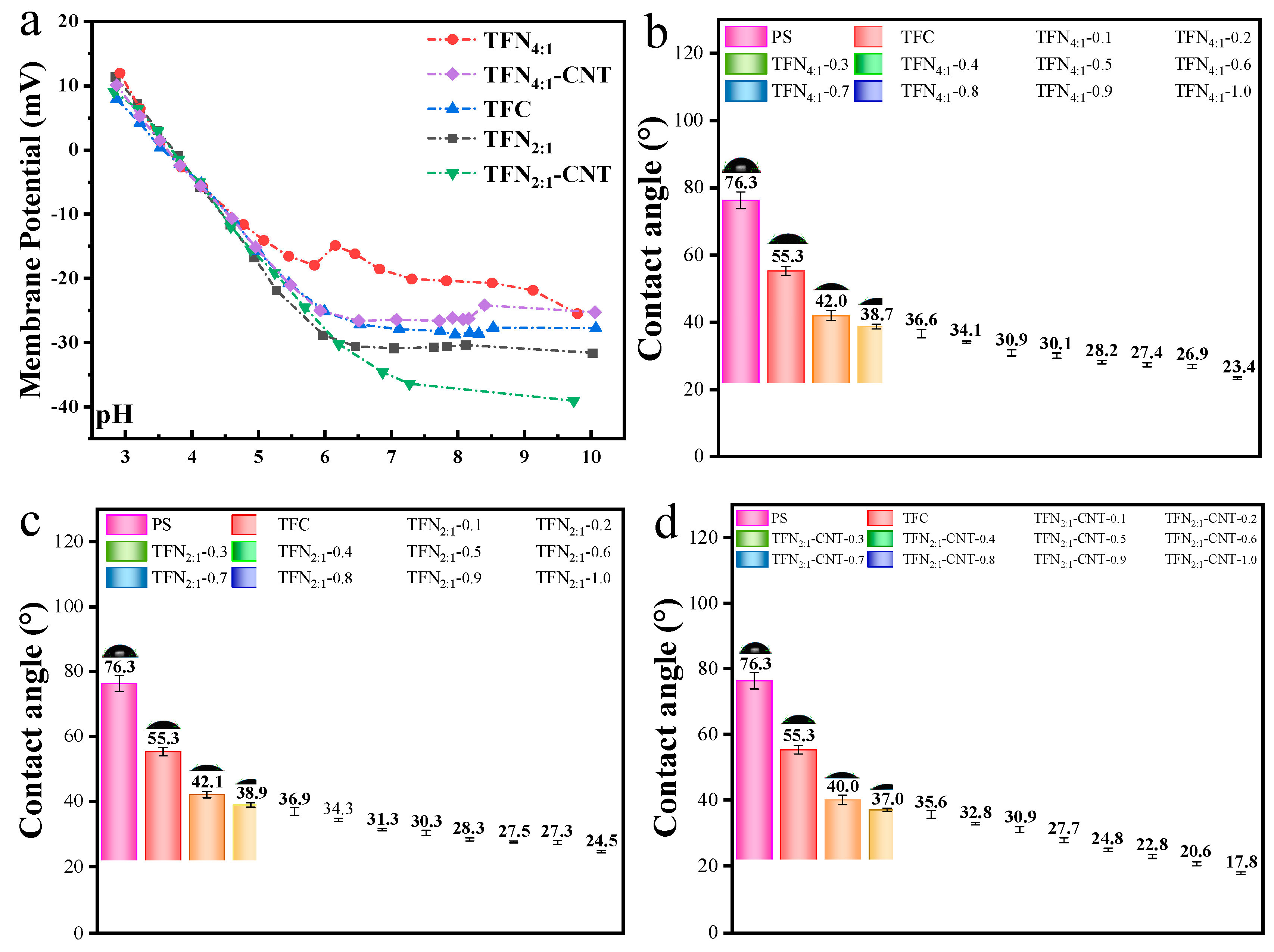 Preprints 95193 g005