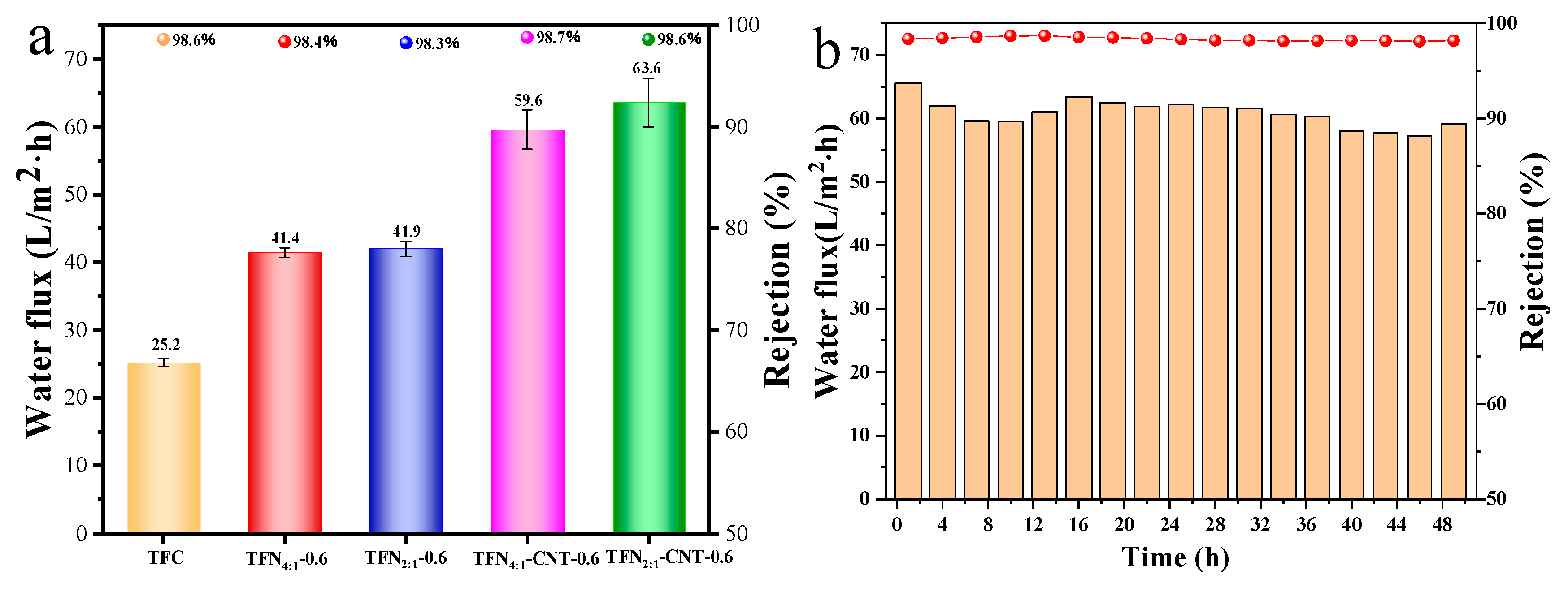 Preprints 95193 g006