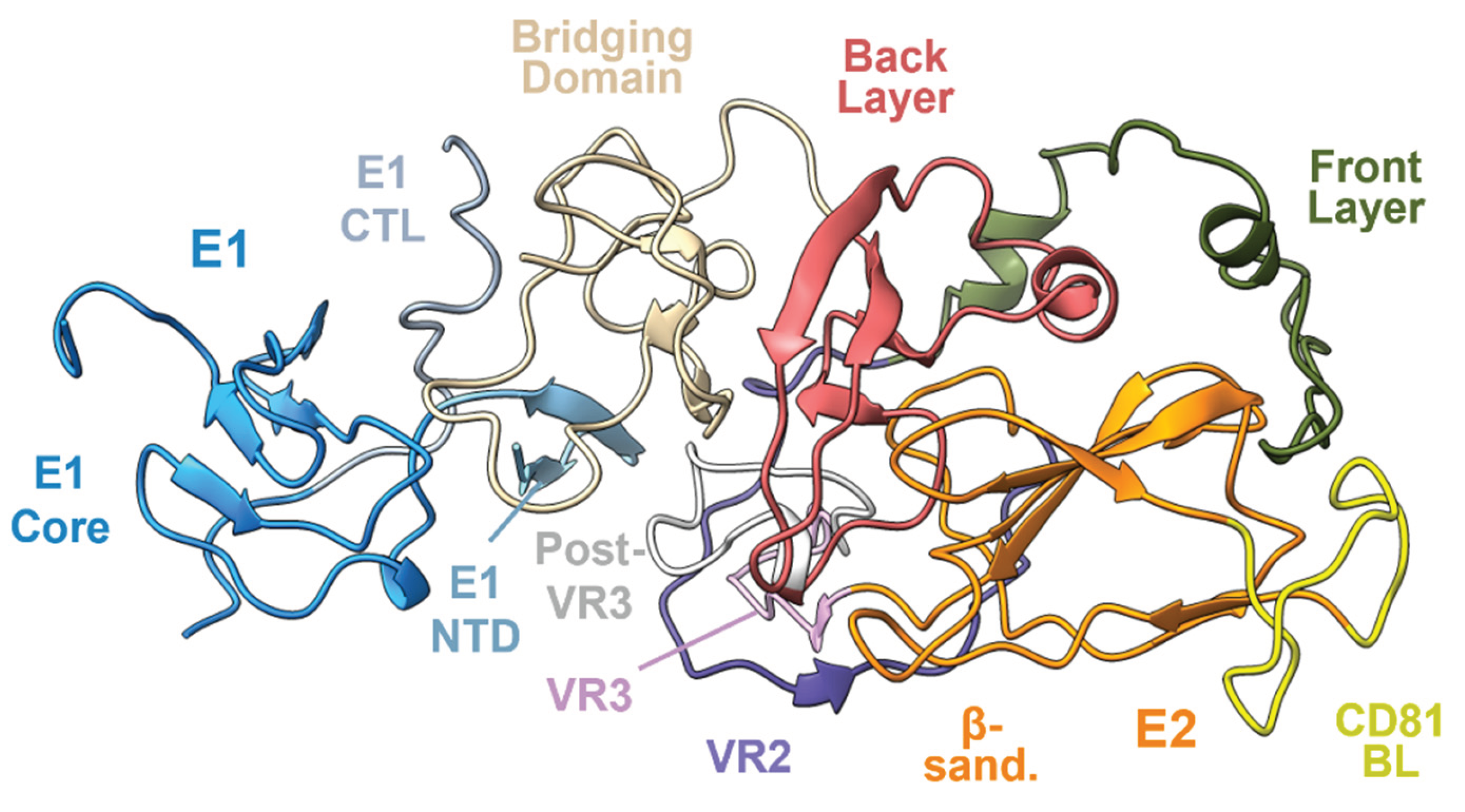 Preprints 102058 g003