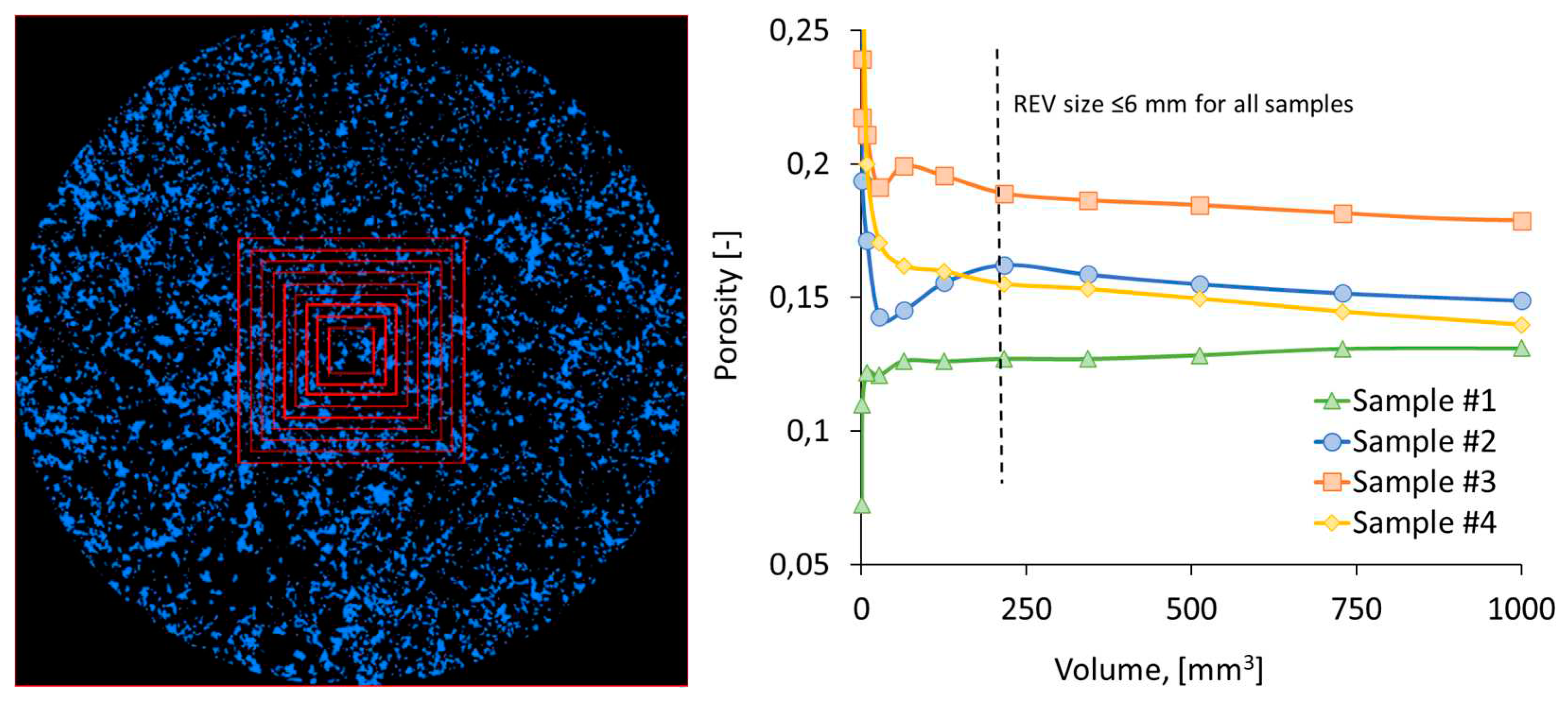 Preprints 91349 g003