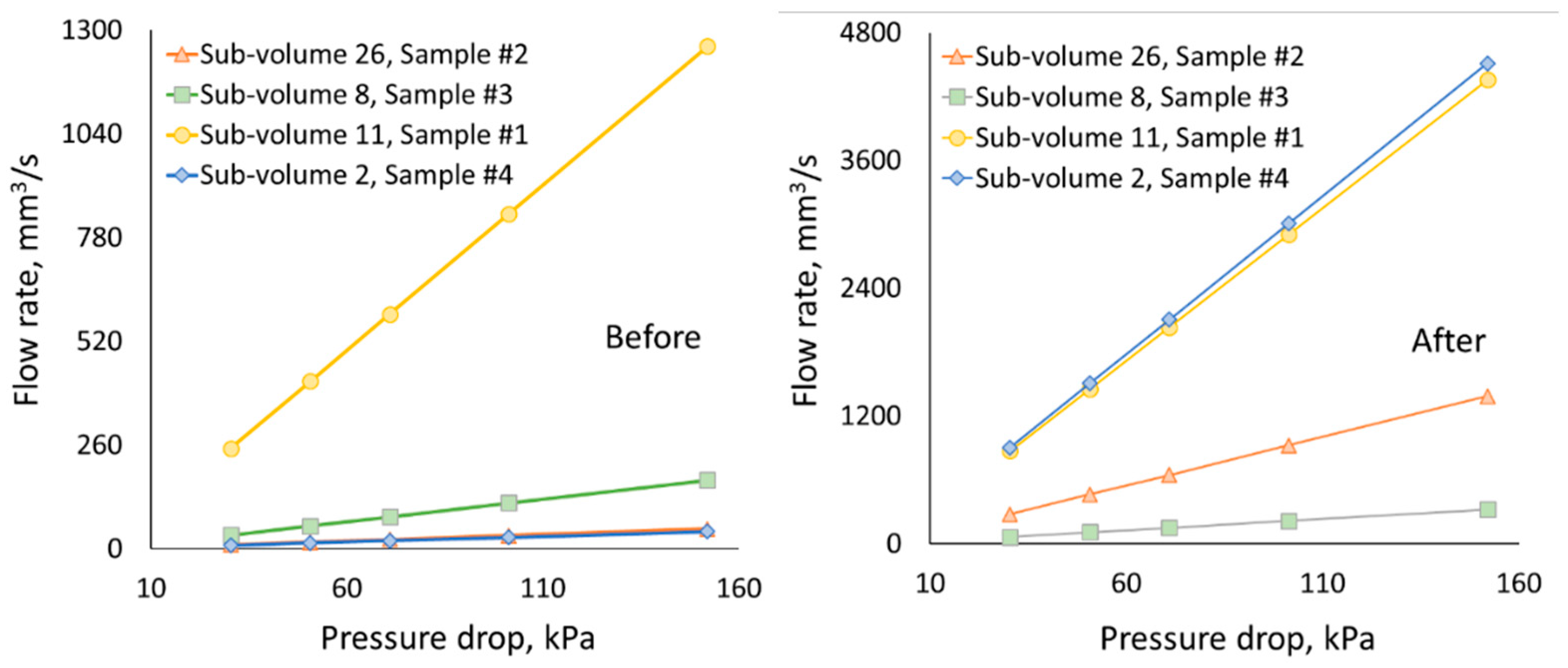 Preprints 91349 g004