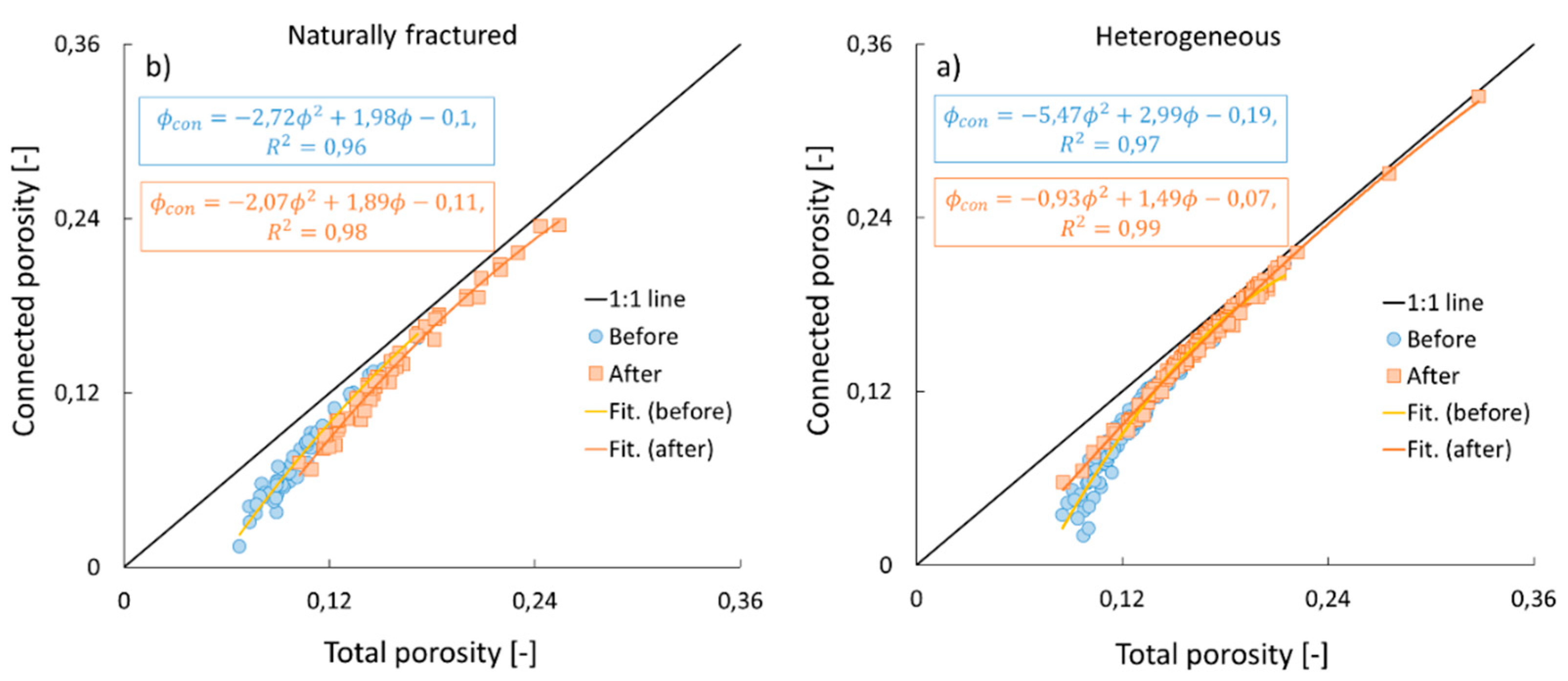 Preprints 91349 g009